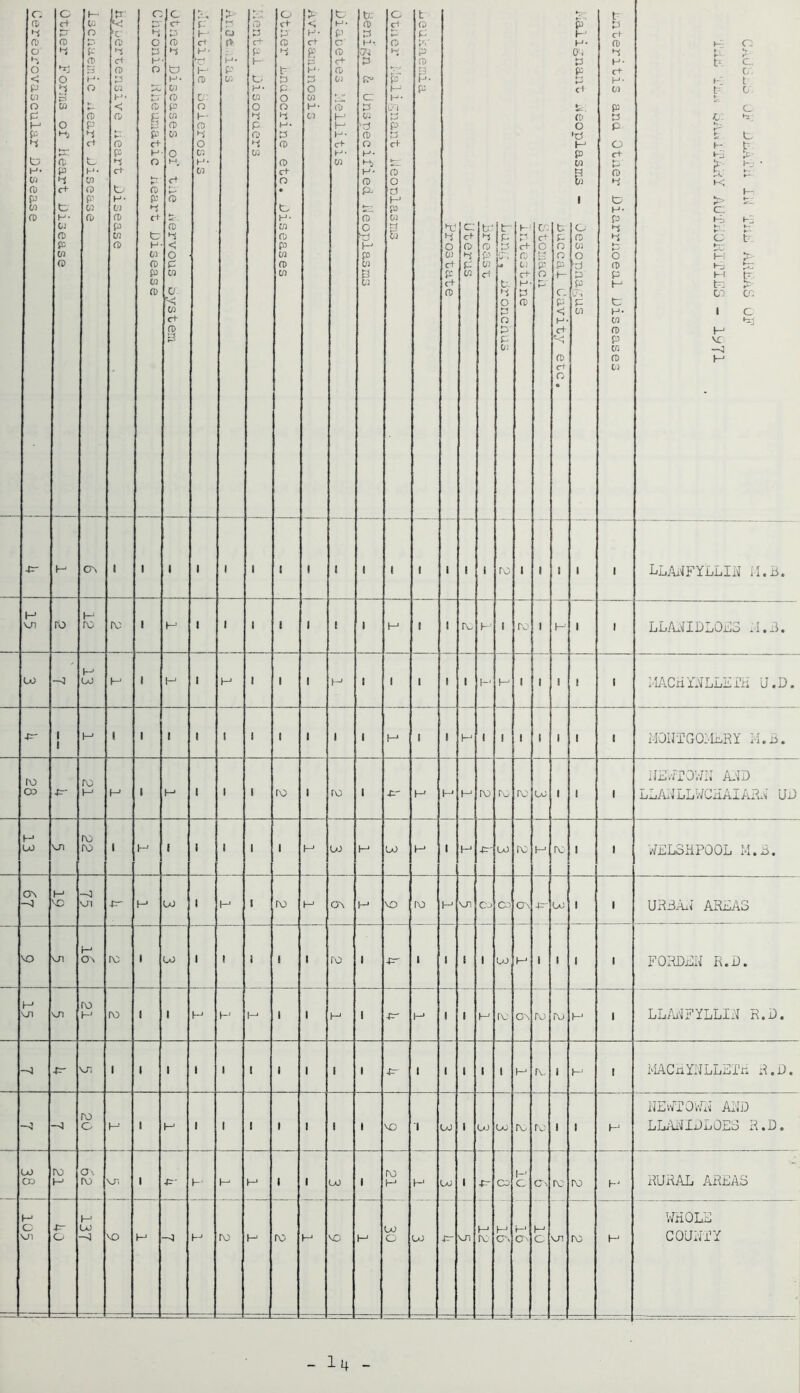 Other Forms of Heart Disease M CJ e <5 £3 H* P P ct L. H- cj CD P CJ cd & CD p P CD ►3 H- C »-• cd p P CT la H- CJ tD P CJ cd c: o p H O cd g p c+ H O cd p p c-t tr H CJ CD P CJ CD Otaer Diseases of the nervous System Ic cl H ■ A CD C o CD P O CJ H* CJ |p S H* P CO CD f+ P H t_- CJ o p CD P CJ O P CD t p o o H- P CD CD c+ O ♦ fc. H- CJ CD P CJ CD CJ > < c+ K H • P OJ H- tD H ■ O’ CD c+ CD CJ CD H H- C+ H • CJ fc: (D H- p K c: p ‘p CD o H- Hi P- CD P- O 0 S-1 H P CJ 1 O p O kv P H- 04 P P H O O p PJ P CJ « 5 t CD P CD 3- p O CJ c+ P c+ CD c; ct CD P P W tr p TD p CJ ci it- p 'i5 ;■ t-. p O O P 0: h c+ C CJ c+ H P CD u: rt- O t? P o f P o CD P t- c. p <: H- c+ CD rt O « H- 04 P P w O 'p H P CJ ^j o CD CJ O •p p p 04 P CJ .enteritis ana Other Diarrnoeal Diseases t-D O p. > tv C_ c: K t t-- 0 c Jp- t to H P H P £ p K 1—' •t5* P c p. Hi P-, K- 0 p M > g R GO CT. 1 C kij H VC —4 I—1 ■tr- H ov 1 1 l 1 i 1 1 1 1 i l 1 1 1 1 ro 1 1 1 1 i i LLANFYLLIH M.B. H on ro H ro ro 1 H 1 i 1 1 1 1 i H 1 1 Tu i ro l ' LLMIDLOES J.B. CO —3 H CO H 1 H 1 H 1 1 ' H i 1 1 1 1 H f—1 1 1 1 1 i MACHYNLLETH U.D. Jr- i i H 1 1 1 1 1 1 1 I 1 . h-* 1 1 1 1 1 i 1 1 1 1 i MOIIT G OOLpR Y I -1. B. ro CO .p- ro H H ' I-1 1 1 i ro 1 ro i ■F H 1—1 H ro ro ro Co 1 1 i ilEWTOWN AND LxjMLLv/CHAIARi^ Ui) H CO ro ro 1 H 1 1 1 1 l H co H CO H 1 H -p- CO ro t—’ ro 1 i WELSHPOOL M.B. CT\ t—1 \c VJ1 -Fr- H co 1 H i ro l-1 o\ H VO ro H on Cj CD o. 4JT- CO 1 i URBAi^ AREAS VO on r—1 OV ro 1 co 1 1 1 i 1 ro 1 •F^ l 1 1 I r—1 1 i 1 i FORDER R.D. H ro H ro 1 l H H H i 1 i—■ i -F H* 1 ■ H ro cv ro ro l-1 i LLANFYLLIN R.D. ■p- V-T, l 1 l 1 1 1 i 1 i 1 •F 1 1 1 1 i H ro i H r MACHYNLLETH R.D. —3 “>l ro o H 1 H 1 1 1 i 1 i 1 VO 1 CO 1 CD Co to ro i ■ H HE'WT0V.rii Ai.D LLiU'JIDL0ES R.D. CO ro H OV ro VJ1 1 -F' H H i - CO 1 ro H H La; 1 -P- CD H C C', ro ro hJ RURAL AREAS h-1 C Cl -P~ o H CO -'J VO t—1 -3 H (O H ro H VO M CO o CO VJJ H ro h-1 CP> P1 an H C VOl ro H T,Ai0LE COUNTY -14 -