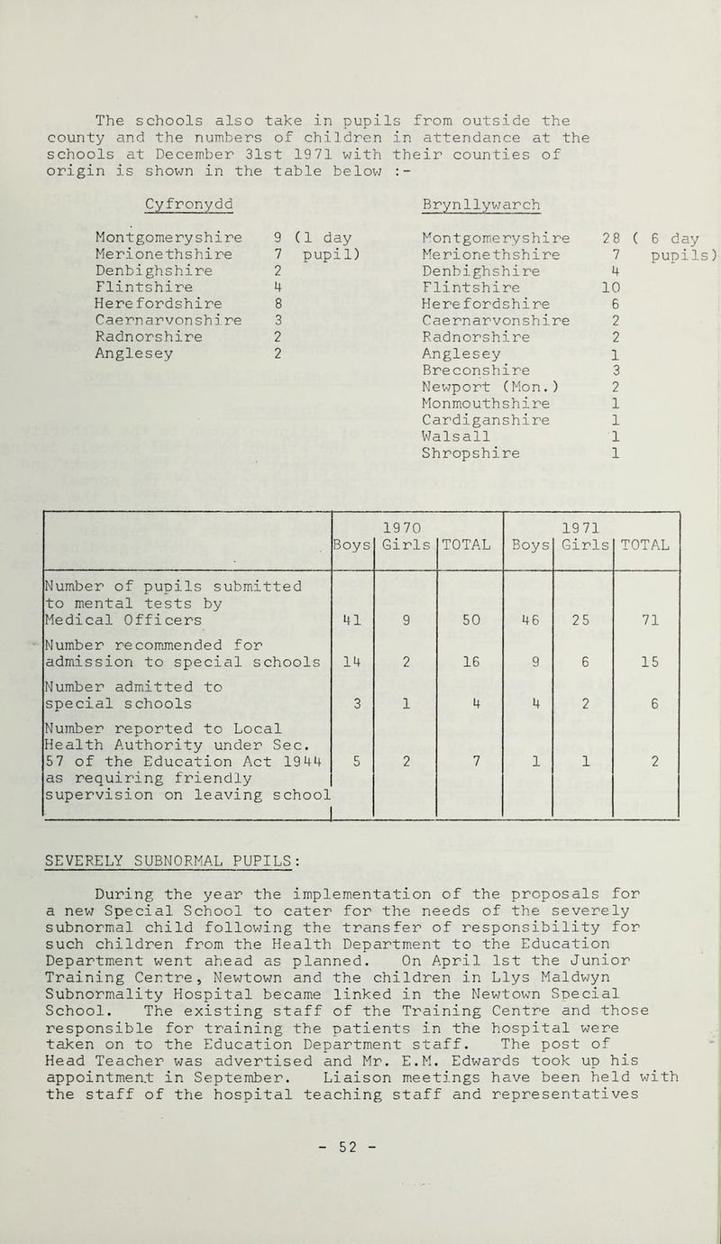 The schools also take in pupils from outside the county and the numbers of children in attendance at the schools at December 31st 1971 with their counties of origin is shown in the table below Cyfronydd Brynllywarch Montgomeryshire Merionethshire Denbighshire Flintshire Here fordshire Caernarvonshire Radnorshire Anglesey 9 (1 day 7 p up i 1) 2 4 8 3 2 2 Montgomeryshire 28 Merionethshire 7 Denbighshire 4 Flintshire 10 Herefordshire 6 Caernarvonshire 2 Radnorshire 2 Anglesey l Breconshire 3 Newport (Mon.) 2 Monmouthshire 1 Cardiganshire 1 Walsall 1 Shropshire 1 6 day pupils Boys 1970 Girls TOTAL Boys 1971 Girls TOTAL Number of pupils submitted to mental tests by Medical Officers 41 9 50 46 25 71 Number recommended for admission to special schools 14 2 16 9 6 15 Number admitted to special schools 3 1 4 4 2 6 Number reported to Local Health Authority under Sec. 57 of the Education Act 1944 as requiring friendly supervision on leaving school 5 2 7 1 1 2 SEVERELY SUBNORMAL PUPILS: During the year the implementation of the proposals for a new Special School to cater for the needs of the severely subnormal child following the transfer of responsibility for such children from the Health Department to the Education Department went ahead as planned. On April 1st the Junior Training Centre, Newtown and the children in Llys Maldwyn Subnormality Hospital became linked in the Newtown Special School. The existing staff of the Training Centre and those responsible for training the patients in the hospital were taken on to the Education Department staff. The post of Head Teacher was advertised and Mr. E.M. Edwards took up his appointment in September. Liaison meetings have been held with the staff of the hospital teaching staff and representatives