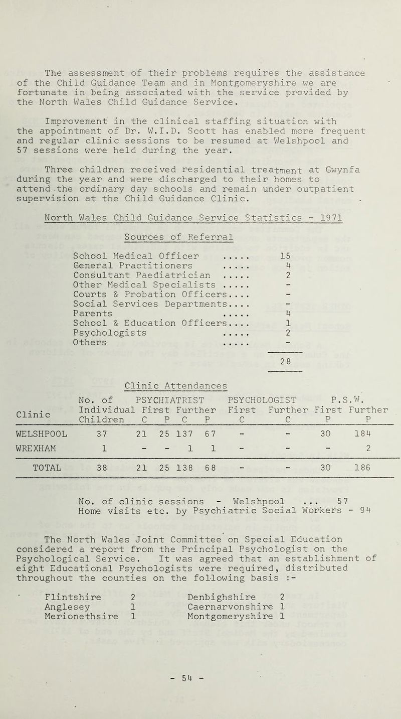 The assessment of their problems requires the assistance of the Child Guidance Team and in Montgomeryshire we are fortunate in being associated with the service provided by the North Wales Child Guidance Service. Improvement in the clinical staffing situation with the appointment of Dr. W.I.D. Scott has enabled more frequent and regular clinic sessions to be resumed at Welshpool and 57 sessions were held during the year. Three children received residential treatment at Gwynfa during the year and were discharged to their homes to attend -the ordinary day schools and remain under outpatient supervision at the Child Guidance Clinic. North Wales Child Guidance Service Statistics - 1971 Sources of Referral School Medical Officer 15 General Practitioners 4 Consultant Paediatrician 2 Other Medical Specialists Courts & Probation Officers.... Social Services Departments.... Parents 4 School & Education Officers.... 1 Psychologists 2 Others 28 Clinic Attendances No. of PSYCHIATRIST PSYCHOLOGIST P.S.W. Individual First Further First Further First Further Children CPCPC C P P WELSHPOOL 37 21 25 137 67 - - 30 184 WREXHAM 1 - - 1 1 - - - 2 TOTAL 38 21 25 138 68 - - 30 186 No. of clinic sessions - Welshpool ... 57 Home visits etc. by Psychiatric Social Workers - 94 The North Wales Joint Committee on Special Education considered a report from the Principal Psychologist on the Psychological Service. It was agreed that an establishment of eight Educational Psychologists were required, distributed throughout the counties on the following basis Flintshire 2 Anglesey 1 Merionethsire 1 Denbighshire 2 Caernarvonshire 1 Montgomeryshire 1