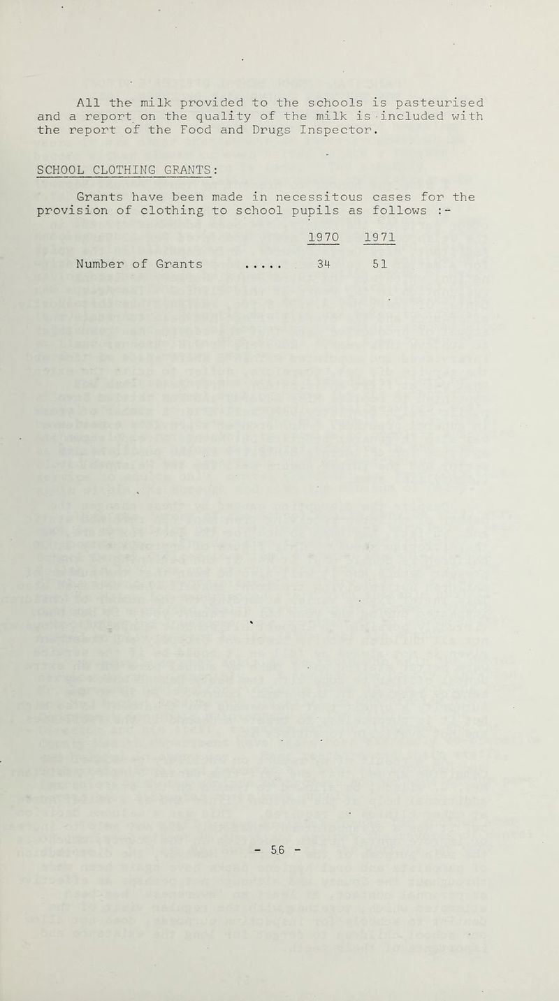 All the milk provided to the schools is pasteurised and a report on the quality of the milk is-included with the report of the Food and Drugs Inspector. SCHOOL CLOTHING GRANTS: Grants have been made in necessitous cases for the provision of clothing to school pupils as follows 1970 1971 Number of Grants 34 51