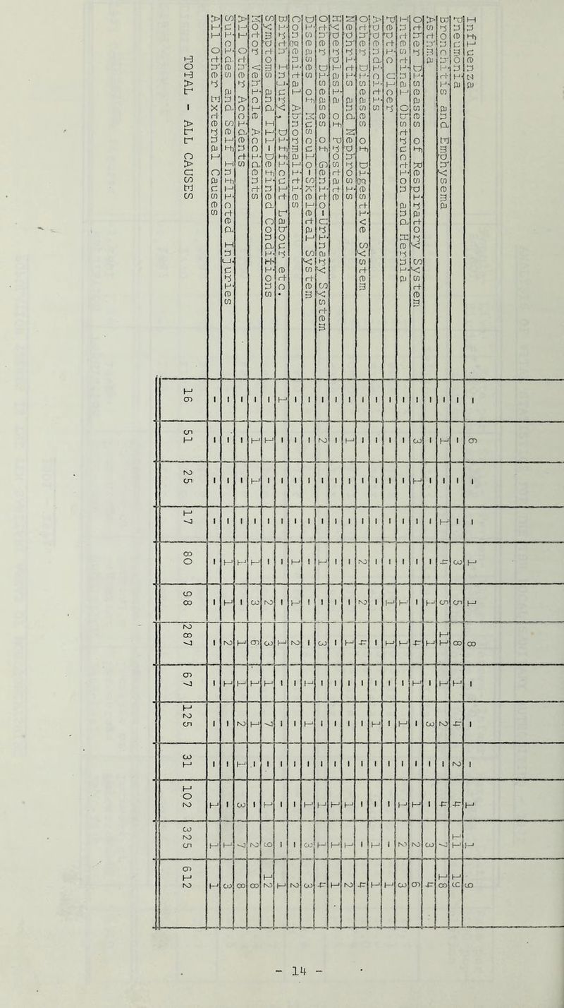 > X) •a 3 CL H- o H- Peptic Ulcer TJ U (D O 3 H' Influenza 16 i i i i i t—■ i i i i i i 1 i i i i i 1 i cn H i i i H M i i i NO i i—1 i 1 i i GJ i f—1 1 cn 25 ■ • i h-1 1 i i i 1 i i i 1 i i H i i 1 1 17 i i i 1 1 i i i 1 i i i 1 i i 1 i 1 1 00 O i H M h-1 1 i h-1 i I—1 i i NO 1 i I 1 i - GJ H 98 i I-1 1 CO ro i M i 1 i i ro 1 f—1 1 H On Cn M 287 i ro M CD CO M ro i GO i i—* 1 i—1 M -P M M CO oo 67 i 1—1 t—1 I—1 1 i M i i i 1 1 i 1 1—1 i M H 1 ■ 125 i 1 ro -0 1 ■ M i i i 1 H ! (-1 1 CO ro -P 1 31 i ! H .1 1 1 i 1 i i i 1 1 1 1 1 i 1 ro 1 102 H 1 CO 1 1—» 1 i 1—1 h—1 i—1 M 1 1 1 H M i -P -P H 325 1—' M ~o ro CO 1 i CO H H r -* i M 1 N'* ro co I—1 h-1 f—1 612 f—1 CO co CO H NO M ro CO -P ro -p t—1 - • J (—1 CO cn -P H CO M cc CO
