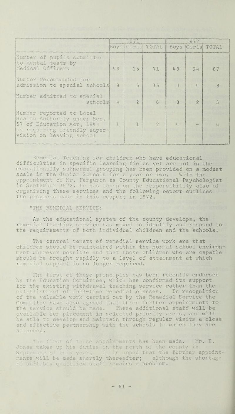 19 71 19 7 2 , Boys Girls TOTAL Boys Girls TOTAL Number of pupils submitted to mental tests by Medical Officers 46 25 71 43 24 67 N umbe r re c omme n d e d for admission to special schools 9 6 15 4 4 8 Number admitted to special s ch oo 1 s 4 2 6 3 2 5 Number reported to Local Health Authority under Sec. 57 of Education Act, 1944 as requiring friendly super- vision on leaving school 1 1 2 4 - 4 Remedial Teaching fcr children who have educational difficulties in specific learning fields yet are not in the educationally subnormal grouping has been provided on a modest scale in the Junior Schools for a year or two. With the appointment of Mr. Ferguson as County Educational Psychologist in September 1972, he has taken on the responsibility also of organising these services and the following report outlines the progress made in this respect in 1972. THE REMEDIAL SERVICE: As the educational system of the county develops, the remedial teaching service has moved to identify and respond to the requirements of both individual children and the schools. The central tenets of remedial service work are that children should be maintained within the normal school environ- ment wherever possible and that those children who are capable should be brought rapidly to a level of attainment at which remedial support is no longer required. The first of these principles has been recently endorsed by the Education Committee, which has confirmed its support for the existing withdrawal teaching service rather than the establishment of full-time remedial -classes. In recognition of the valuable work carried out by the Remedial Service the Committee have also agreed that three further appointments to the service should be made. These additional staff will be available for placement in selected priority areas, and will be able to develop and maintain through regular visits a close and effective partnership with the schools to which they are attached. The first of these appointments has been made. Mr. E. Jones takes up his duties in the north of the county in September of this year, It is hoped that the further appoint- ments will be made shortly thereafter; although the shortage of suitably qualified staff remains a problem.