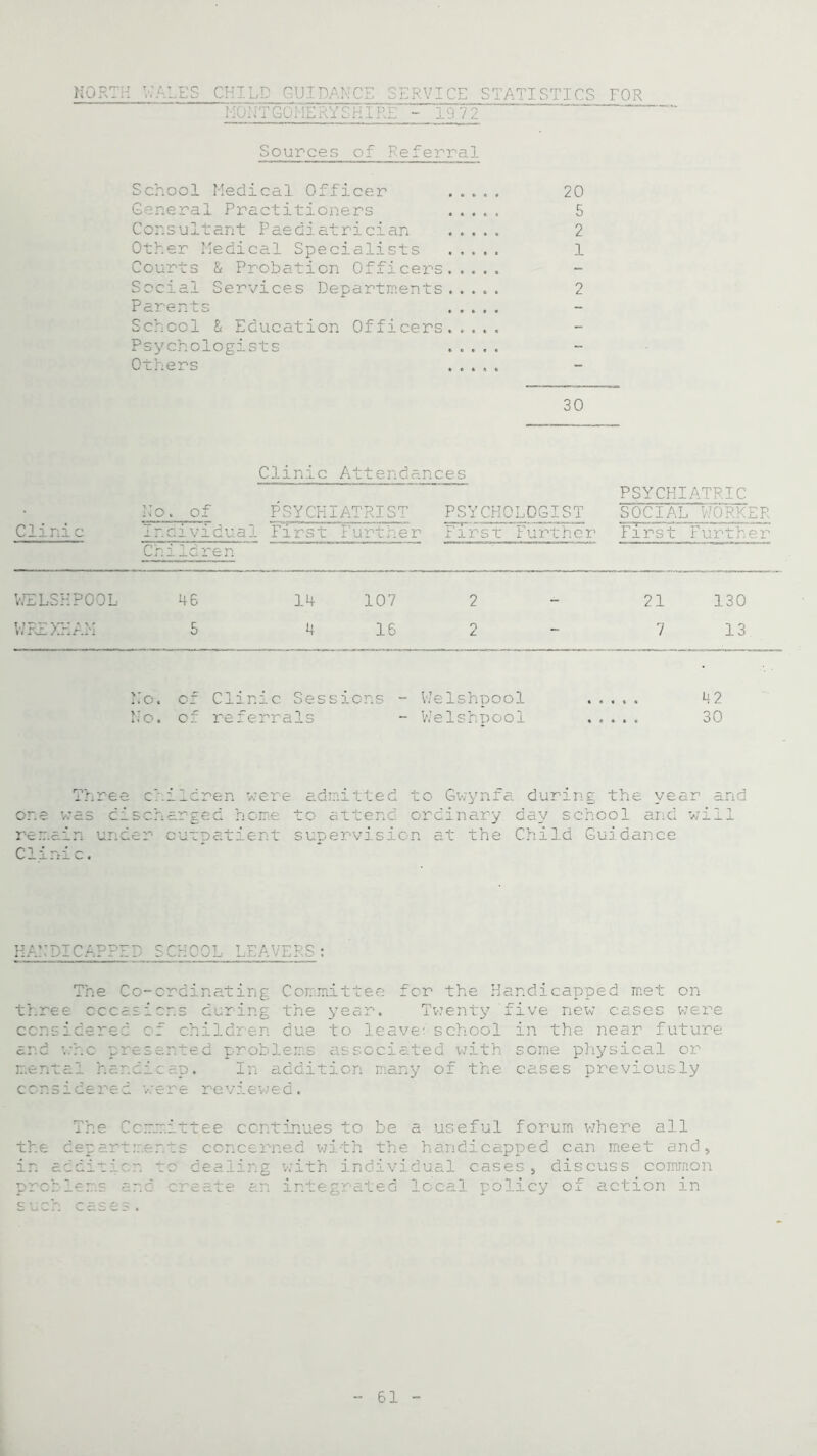 NORTH WALES CHILD GUIDANCE SERVICE STATISTICS FOR MONTGONERYSHIRE - 1972 Sources of Referral School Medical Officer 20 General Practitioners 5 Consultant Paediatrician 2 Other Medical Specialists 1 Courts & Probation Officers Social Services Departments ..... 2 Parents School & Education Officers..... Psychologists ..... Others ..... 30 Clinic Clinic Attendances No. of PSYCHIATRIST PSYCHOLOGIST Individual First Further Pitst Further Chiidren PSYCHIATRIC SOCIAL WORKER First Further WELSHPOOL 46 14 107 2 - 21 130 WREXHAM 5 416 2 - 713 No. of Clinic Sessions - Welshpool 42 No. of referrals - Welshpool 30 Three children were admitted to Gwynfa during the year and one was discharged home to attend ordinary day school and will remain under outDatient supervision at the Child Guidance Clinic. HANDICAPPED SCHOOL LEAVERS: The Co-ordinating Committee for the Handicapped met on three occasions during the year. Twenty five new cases were considered of children due to leave: school in the near future and who presented problems associated with some physical or mental handicap. In addition many of the cases previously considered were reviewed. T} - ini o be a useful forum where all the departments concerned with the handicapped can meet and, in addition to dealing with individual cases , discuss common problems and create an integrated local policy of action in such cases.