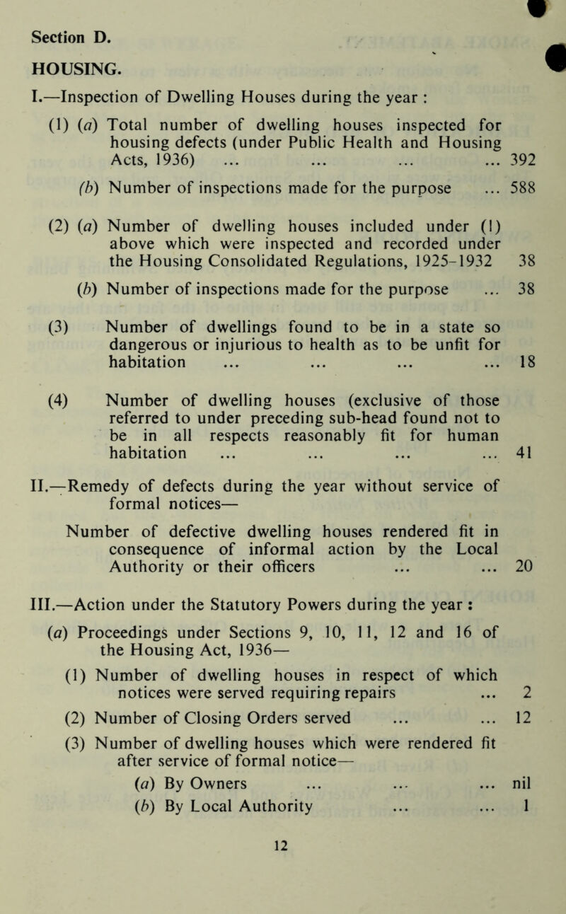 Section D. HOUSING. I. —Inspection of Dwelling Houses during the year : (1) (a) Total number of dwelling houses inspected for housing defects (under Public Health and Housing Acts, 1936) ... ... ... ... 392 (b) Number of inspections made for the purpose ... 588 (2) (o) Number of dwelling houses included under (1) above which were inspected and recorded under the Housing Consolidated Regulations, 1925-1932 38 (b) Number of inspections made for the purpose ... 38 (3) Number of dwellings found to be in a state so dangerous or injurious to health as to be unfit for habitation ... ... ... ... 18 (4) Number of dwelling houses (exclusive of those referred to under preceding sub-head found not to be in all respects reasonably fit for human habitation ... ... ... ... 41 II. —Remedy of defects during the year without service of formal notices— Number of defective dwelling houses rendered fit in consequence of informal action by the Local Authority or their officers ... ... 20 III. —Action under the Statutory Powers during the year : (a) Proceedings under Sections 9, 10, 11, 12 and 16 of the Housing Act, 1936— (1) Number of dwelling houses in respect of which notices were served requiring repairs ... 2 (2) Number of Closing Orders served ... ... 12 (3) Number of dwelling houses which were rendered fit after service of formal notice— (а) By Owners ... ... ... nil (б) By Local Authority ... ... 1