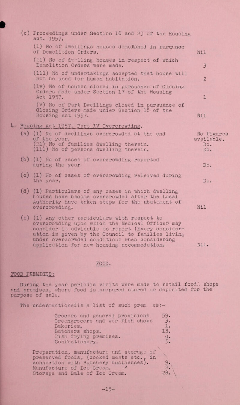 (c) Proceedings under Section 16 and 23 of the Housing Act. 1957. (I) No of dwellings houses demolished in purur.noe of Demolition Orders. Nil (II) No of dwelling houses in respect of which Demolition Orders were made. 3 (ill) No of undertakings accepted that house will not be used for human habitation. 2 (lv) No of houses closed in pursuance of Closing Orders made under Section 17 of the Housing- Act 1957. 1 (V) No of Part Dwellings closed in pursuance of Closing Orders made under Section 18 of the Housing Act 1957' Nil 4- Fousing Act 1957._ Part IV Overcrowding. (a) (l) No of dwellings overcrowded at the end of the year. (71) No of families dwelling therein. (Ill) No of persons dwelling therein. No figures available. Do. Do. (b) (l) No of cases of overcrowding reported during the year Do. (c) (l) No of cases of overcrowding releived during the year. Do (d) (l) Particulars of any cases in which dwelling houses have become overcrowded after the Local authority have -oaken steps for the abatement of overcrov/ding. Nil (e) (l) Any other particulars with respect to overcrowding upon which the Medical Officer may consider it advisable to report (Every consider- ation is given by the Council to families living under overcorwded conditions when considering application for new housing accommodation. Nil. POOD. POOD PREMISES: During the year periodic visits were made to retail food.', shops and premises, where food is prepared stored or deposited for the purpose of sale. The undermentionedis a list of such prem es:- Grocers and general provisions 59. Greengrocers and wer fish shops 3. Bakeries. 1. Butchers shops. 13. Pish frying premises. 4. Confectionery. 5. Preparation, manufacture and storage of preserved foods, (cooked meats etc., in connection with Butchery businesses). 9. Manufacture of Ice Cream. V 2.\ Storage and Sale of Ice Cream. 28. \ -15-