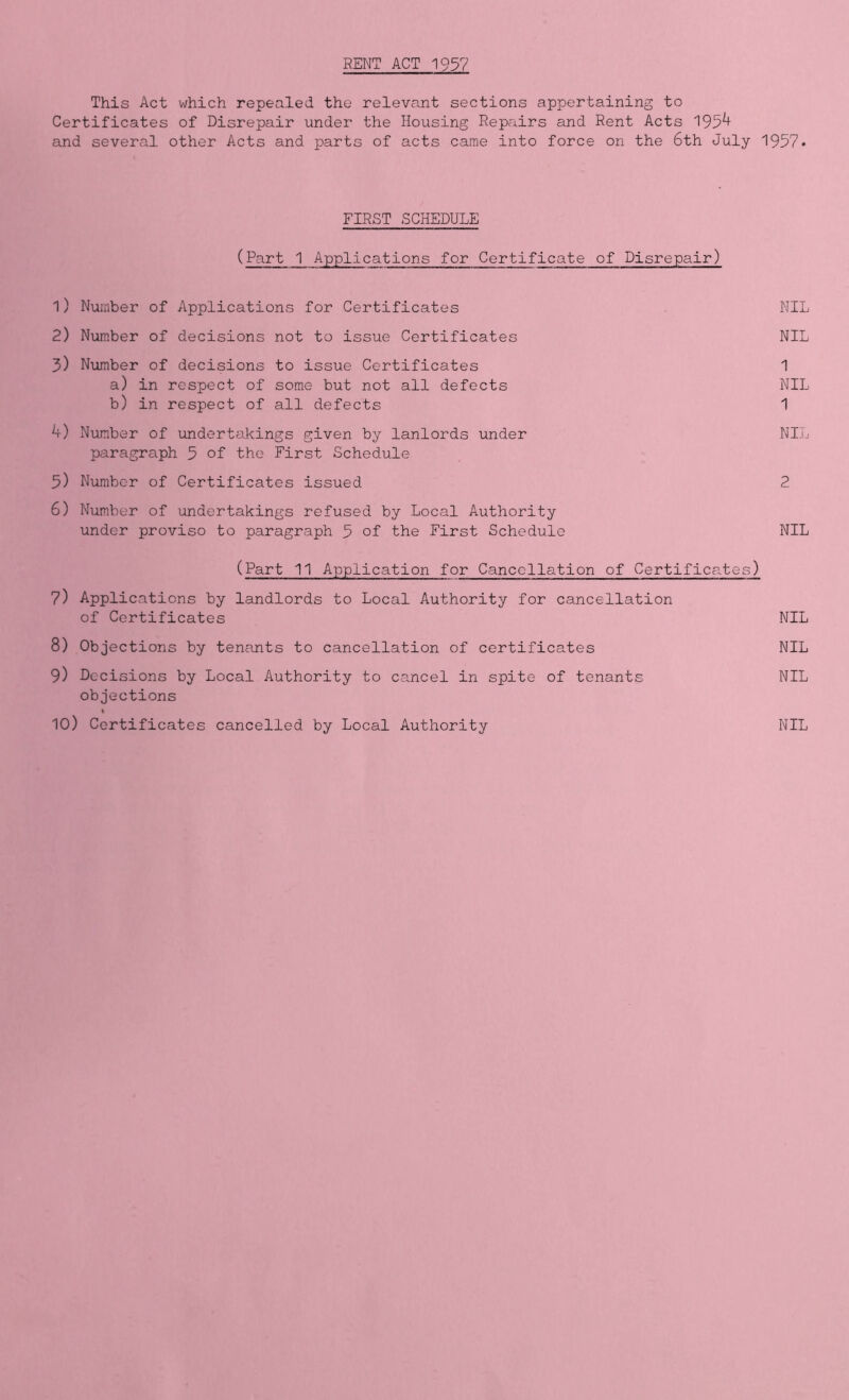 RENT ACT 1957 This Act which repealed the relevant sections appertaining to Certificates of Disrepair under the Housing Repairs and Rent Acts 1954 and several other Acts and parts of acts came into force on the 6th July 1957* FIRST SCHEDULE (Part 1 Applications for Certificate of Disrepair) 1) Number of Applications for Certificates NIL 2) Number of decisions not to issue Certificates NIL 3) Number of decisions to issue Certificates 1 a) in respect of some but not all defects NIL b) in respect of all defects 1 4) Number of undertakings given by lanlords under NIL paragraph 5 of the First Schedule 5) Number of Certificates issued 2 6) Number of undertakings refused by Local Authority under proviso to paragraph 3 of the First Schedule NIL (Part 11 Application for Cancellation of Certificates) 7) Applications by landlords to Local Authority for cancellation of Certificates NIL 8) Objections by tenants to cancellation of certificates NIL 9) Decisions by Local Authority to cancel in spite of tenants NIL objections %