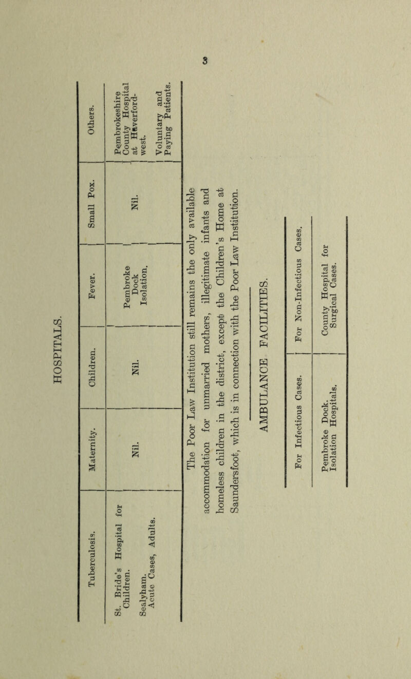 Tuberculosis. Maternity. | Children. | Fever. | Small Pox. Others. OKS i G'G rt «1 w 0,2 2>>£ a §* Pmo a C V o3 03 fr* o3 ■s? O (S3 >Ph <£> ,h 2 03 o *© g |2 Ctj MG G CO c3 s° o3 o 1-1 ■T hQ -3 3 S c3 i> g ^ S fg o <0 CD rG 4-= 03 *_£ a g o .-a W S G g £ .§ 3 1° 03 Sh wi T3 W B fS 4[ -f= CO ,—i Sh rG 03 -e rG CO .43 § 1 * g CP -G £1 O t rG S* -g o X ^ a G ^ .2 -p *-£> o o -r1 a3 •+= G 2 G ^ 8 £ & -43 rG o £ £ co oo M <D 03 S § O c3 G3 CQ CO o <! O hG P PQ Pembroke Dock. County Hospital for Isolation Hospitals. Surgical Cases.