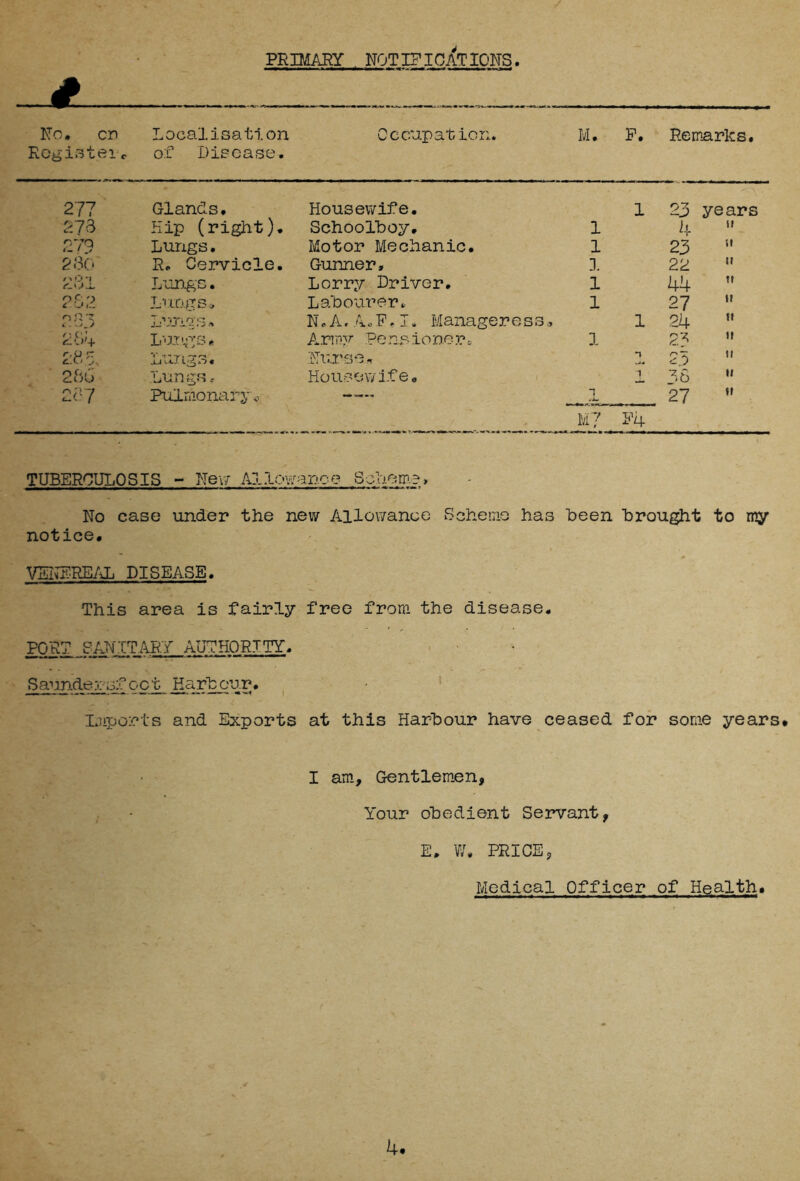 PRIMARY NOTIFICATIONS. No. cr Register* Localisation of Disease. Occupation. M. F. Remarks. 277 Glands. Housewife. 1 23 years it 276 Hip (right). Schoolboy. 1 4 279 Lungs. Motor Mechanic. 1 23 u 280 R. Cervicle. Gunner, 1 22 u 261 Lungs. Lorry Driver. 1 44 ti 262 Lungs» Labourer. 1 27 u o ,Q ‘s C . Lungs N.A.A.P.I. Manageress, 1 24 n 264 LUT'gS. Army Pensioner* 1 n V it 285. ”l' 1 ■» -v • 'P V.4.J « Nurse, n 23 it 286 Lungs.. Housewife, i 56 u 26/ Pulmonary * 1 M? % 27 It TUBERCULOSIS - New Allowance Scheme, No case under the new Allowance Scheme has been brought to my notice. VENEREAL DISEASE. This area is fairly free from the disease. PORT SANITARY AUTHORITY. Saunders:?oci. Harbour• Imports and Exports at this Harbour have ceased for some years. I am. Gentlemen, Y'our obedient Servant, E. W. PRICE, Medical Officer of Health.