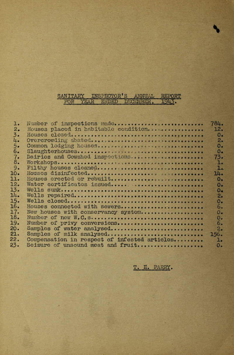 N SANITARY INSPECTOR'S ANNUAL REPORT 1. Number of inspections iris.de... P 784. 2. Houses placed in habitable condition... + , ........... 12. 3• Houses closed.0. 4* Overcrowding abated.......................a.......... 2. 3 • Common lodging houses.0. 6. Slaughterhouses.. . *, * •, „„ 0. 7. Dairies and Cowshed inspections. 73* 8. Workshops *. * • 1. 9. Filthy houses cleaned 1*. 10. Houses disinfected . t 14. 11. Houses erected or rebuilt.<*«».«»«...«.oP>Pi,......... 0. 12. Water certificates issued....*,,,. o. 13- Wells sunk 0* 14. Wells repaired 2. 15* Wells closed 0. 16. Houses connected with sewers 6. 17. New houses with conservancy system 0. 18. Number of new W.C. 0. 19. Number of privy conversions 6. 20. Samples of water analysed 2. 21. Samples of milk analysed.... 156. 22. Compensation in respect of infested articles 1. 23. Seizure of unsound meat and fruit 0. T. E. PARRY