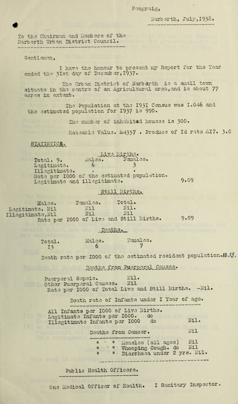 Pengraig, Larbsrth, July,19^8. « To the Chairman and Members of the Harborth Urban District Council. Gantlemon, I havo tho honour to present my Report for tho Yoar ended tho 31st day of Docomb or,1937* Tho Urban District of Barbdrth is a small town situate in tho centre of an Agricultural area,and is about 77 acres in ext ent. The Population at the 1931 Census was 1.046 and the estimated population for 1937 is 990. The number of inhabited houses is 300. Rateable Value. M337 • Produce of Id rato &I7* 3*0 STATISTICS. Live firths. Total. 9. halos. ~ ~ females. Legitimate, 6 3 Illegitimate. Rate per 1000 of the estimated popul4tion. Legitimate and illegitimate. 9*09 Still Births. Males. Legitimate. Ml Illegitimate, Ml Rate per IF emal e s. Total. ITil llil. Ml llil 1000 of Live and Still Lirths. Deaths. 9.09 Total. Mai e s. IF emal e a. 13 6 7 Death rate per 1000 of the estimated resident population. Deaths from. Puorperal Causes. Puerperal Sepsis. Ml* Other Puerperal Causes. ITil Rate per 1000 of Total Live and Still Births. -Ml. Death rate of Infants under I Year of ago. All Infants per 1000 of Live Births. Legitimate Infants per 1000. do Illegitimate Infants per 1000 do Deaths from Cancer. « * 11 Measles (all ages) Ml  * 11 Whooping Cough, do Ml.   Diarrhoea under 2 yrs. Ml. Public Health Officers. One Medical Officer of Health.