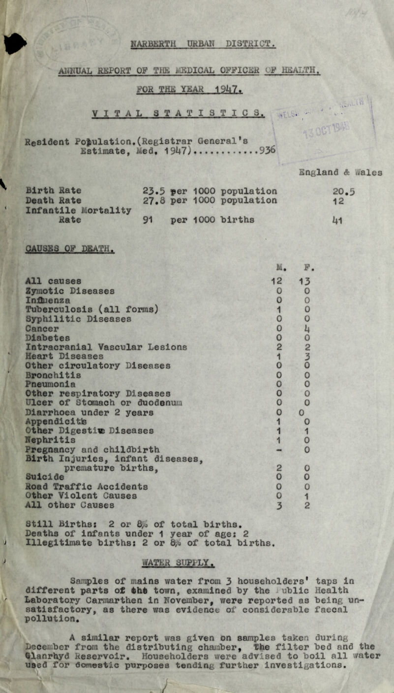 NARBERTH URBAN PI3TRI CT. * ANNUAL REPORT OF THE mEDIOAL OFFICER OR HEALTH. ROE THE YEAR 19147. VITAL STATISTICS. 4 ... - tl-jS i Resident Population.(Registrar General’s Estimate, Med, 1947) 936 r\c*rmi V’ - England & wales Birth Rate 23.5 per 1000 population 20.5 Death Rate 27.8 per 1000 population 12 Infantile Mortality Rate 91 per 1000 births 41 t' ■ , CAUSES OR DEATH. M. p. All causes 12 13 Zymotic Diseases 0 0 Influenza 0 0 Tuberculosis (all forms) Syphilitic Diseases Cancer Diabetes Intracranial Vascular Lesions Heart Diseases Other circulatory Diseases Bronchitis Pneumonia Other respiratory Diseases Ulcer of Stomach or duodenum Diarrhoea under 2 years Appendicitis Other Digest!® Diseases Nephritis Pregnancy and childbirth Birth Injuries, infant diseases, premature births, Suicide Road Traffic Accidents Other Violent Causes All other Causes Still Births: 2 or 8,j of total births. Deaths of infants under 1 year of age: 2 Illegitimate births: 2 or 8>o of total births, WATER SUPPLY. Samples of mains water from 3 householders* taps in different parts of fcht town, examined by the ublic Health Laboratory Carmarthen in November, were reported as being un- satisfactory, as there was evidence of considerable faecal pollution. A similar report was given on samples taken during Dece; ber from the distributing chamber. The filter bed and the Glanrhyd Reservoir, Householders were advised to boil all water used for domestic purposes tending further investigations. ^ i 1 0 0 0 2 1 0 0 0 0 0 0 1 1 1 2 0 0 0 3 0 0 4 0 2 3 0 0 0 0 0 ) 0 1 0 0 0 0 0 1 2