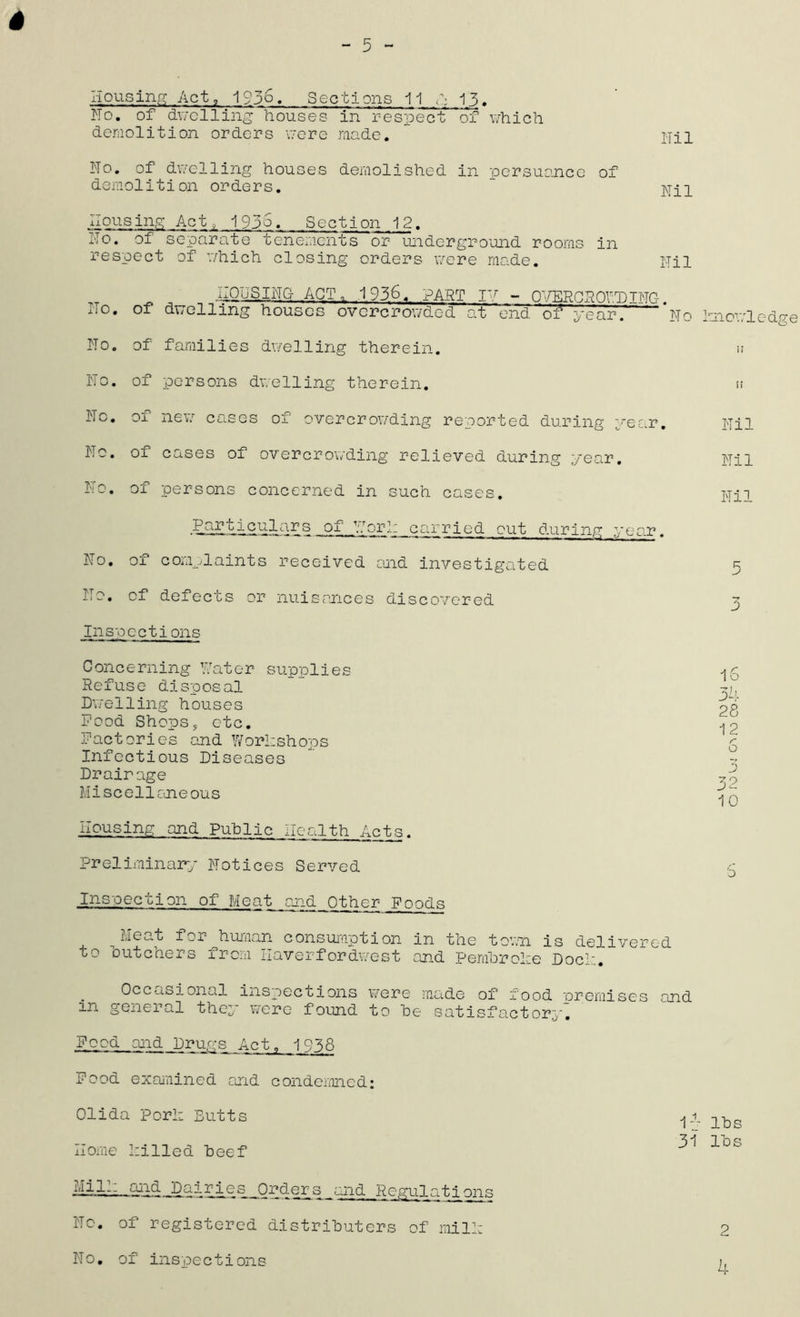 - 5 - Housing Act, 1936. Sections 11 & 13. No. of dwelling houses in respect of which demolition orders were made. No. of dwelling houses demolished in persuance of demolition orders. Nil Nil Housing Act., 1936. Section 12. No. of separate tenements or underground rooms in respect of which closing orders were made. Nil HOUSING. ACT 1936. PART IV - OVERCROW'D TNG- No. of dwelling houses overcrowded at end oFyear. *No knowledge No. of families dwelling therein. No. of persons dwelling therein. No. of new cases of overcrowding reported during year. No. of cases of overcrowding relieved during year. No. of persons concerned in such cases. Particul_ar.s of Work carried out during 7/ear. ho. 01 complaints received and investigated No. of defects or nuisances discovered Inspections Nil Nil Nil 5 3 Concerning Water supplies Refuse disposal Dwelling houses Food Shops,, etc. Factories and Workshops Infectious Diseases Drairage Miscellaneous IS 34 28 12 r O 3 10 Housing and Public Health Acts. Preliminary Notices Served Inspection of Meat and Other Foods ^Meat for human consumption in the town is delivered to butchers from Haverfordwest cuad Pembroke Dock. Occasional inspections were made of food premises and in general they were found to he satisfactory Food md Drugs Act, 1938 Food examined and condemned: Olida pork Butts Home killed beef Milk and Dairies Orders and Regulations No. of registered distributers of milk No. of inspections I-1- 31 lbs lbs 2 4