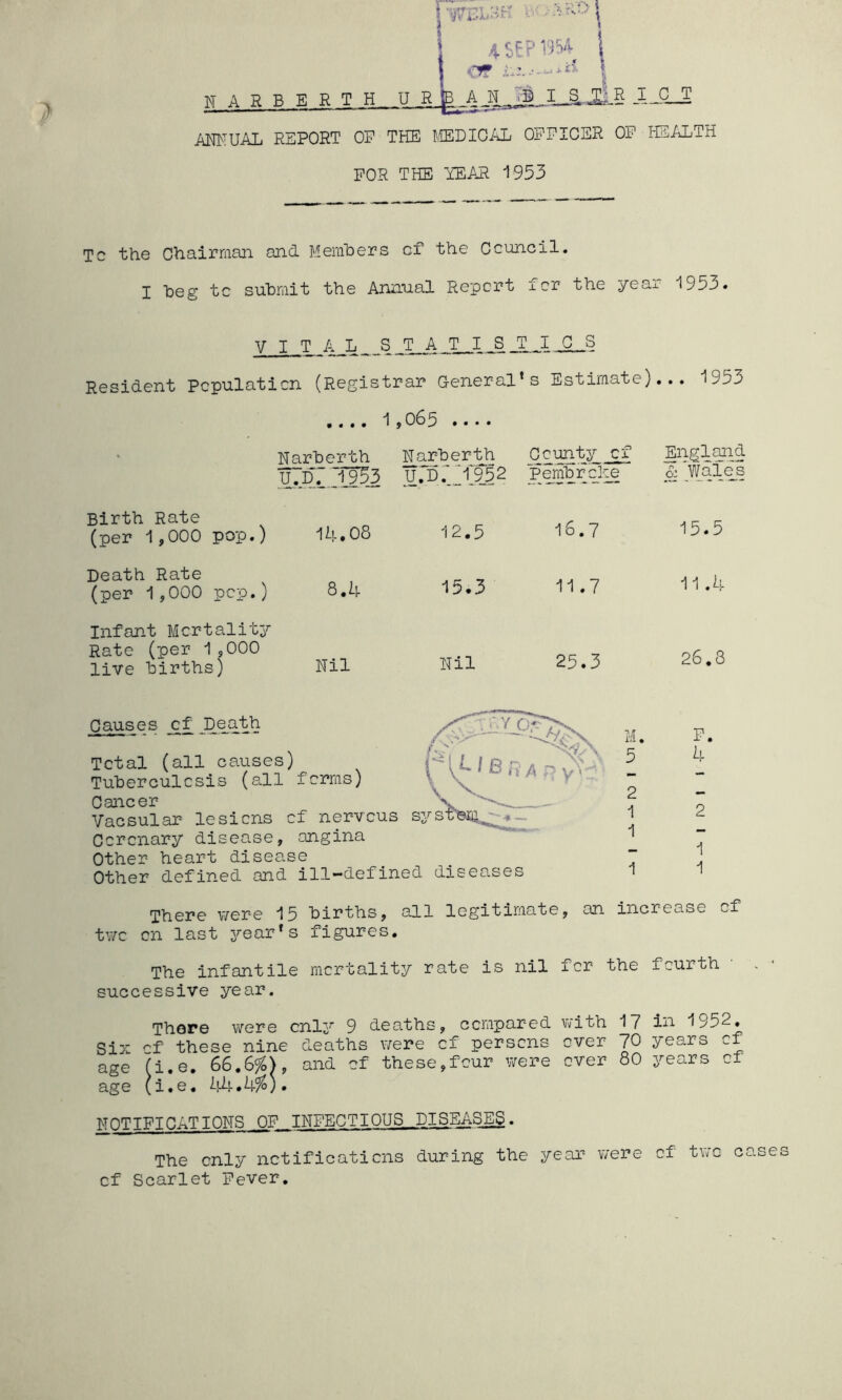 ANNUAL REPORT OP THE MEDICAL OPPIGER OP HEALTH FOR THE TEAR 1953 Tc the Chairman and Members of the Council. I beg tc submit the Annual Report for the year 1953. VITAL _ J3 T A T .1J3 T _I C S Resident Pcpulaticn (Registrar General’s Estimate)... 195j • • • • 1,065 .... Narberth Narberth County of u7d r JJ53 U. D“ 1J95 2 Pembroke England & 'Wale Birth Rate (per 1,000 pop.) Death Rate (per 1,000 pop.) Infant Mortality 14.08 12.5 16.7 15.5 8.4 15.3 11.7 11.4 26.8 Causes _cf Death Total (all causes) Tuberculosis (all forms) Cancer Vacsular lesions of nervous Coronary disease, angina Other heart disease Other defined and ill-defined diseases M. 5 2 1 1 1 P. 4 2 1 1 There were 15 births, all legitimate, an increase of two on last year’s figures. The infantile mortality rate is nil for the fourth successive year. There were only 9 deaths, compared with 17 in ^952. Six rf these nine deaths were of persons over 70 years of age (i.e. 66.6%), and of these,four were over 80 years of age (i.e. 44.4%). NOTIFICATIONS OP INFECTIOUS DISEASES. The only notifications during the year were of Scarlet Fever. of two cases iCQ i