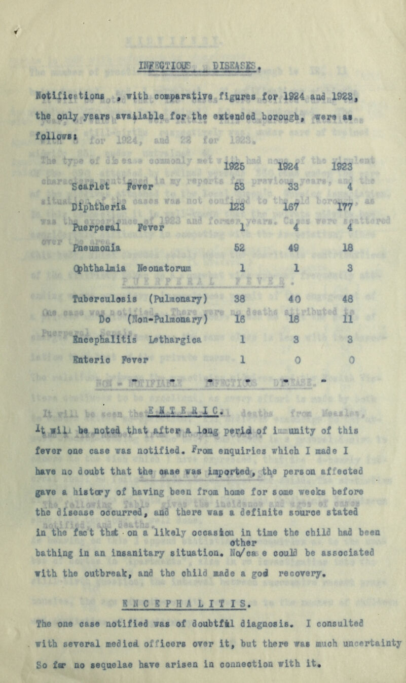 INFECTIOUS, DISEASE;, Notifiestions , with comparative figures for 1924 aad 1923, the only years available for the extended borough, were a* followss 1925 1924 1923 % ' f>,\ %*n •*» * * '•( JV O Hi V 'ifl'rtA V Scarlet Fever 53 7 33 4 Diphtheria 123 167 ' 177 Puerperal Fever 1 **' 4 ' 4 Pneumonia 52 49 18 Ophthalmia Neonatorum 1 1 3 Tuberculosis (Pulmonary) 38 40 48 Do (Non-Pulmonary) 16 18 ii Encephalitis Lethargica 1 3 3 Enteric Fever 1 0 A m • m m f e<u u a i c. It will he noted that alter a long period of im unity of this fever one case was notified, from enquiries which I made I have no doubt that the ease was imported, the person affected gave a history of having been from home for some weeks before the disease occurred, and there was a definite source stated in the fact that ■ on a likely occasion in time the chile had been other bathing in an insanitary situation, Nc/ca e could be associated with the outbreak, and the child made a god recovery, K H CEPHALITIS, The one case notified was of doubtfil diagnosis, I consulted with several medied. officers over it, hut there was much uncertainty So far no sequelae have arisen in connection with it.