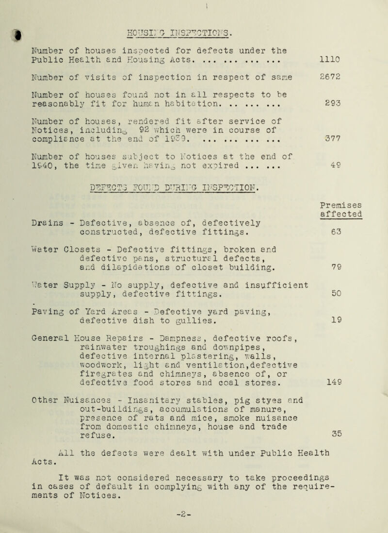 housing INSPECTIONS. Number of houses inspected for defects under the Public Health and Housing Acts 1110 Number of visits of inspection in respect of same 2672 Number of houses found not in all respects to be reasonably fit for human habitation 293 Number of houses, rendered fit after service of Notices, including 92 which were in course of compliance at the end of 1939 377 Number of houses subject to Notices at the end of 1940, the time given having not expired 49 DUFUCTS POUND PARING INSPECTION. Premises affected Drains - Defective, absence of, defectively constructed, defective fittings. 63 Water Closets - Defective fittings, broken and defective pans, structural defects, and dilapidations of closet building. 79 Water Supply - No supply, defective and insufficient supply, defective fittings. 50 Paving of Yard Areas - Defective yard paving, defective dish to gullies. 19 General House Repairs - Dampness, defective roofs, rainwater troughings and downpipes, defective internal plastering, walls, woodwork, light and ventilation,defective firegrates and chimneys, absence of, or defective food stores and coal stores. 149 Other Nuisances - Insanitary stables, pig styes and out-buildings, accumulations of manure, presence of rats and mice, smoke nuisance from domestic chimneys, house and trade refuse. 35 All the defects were dealt with under Public Health Acts. It was not considered necessary to take proceedings in cases of default in complying with any of the require- ments of Notices. -2-