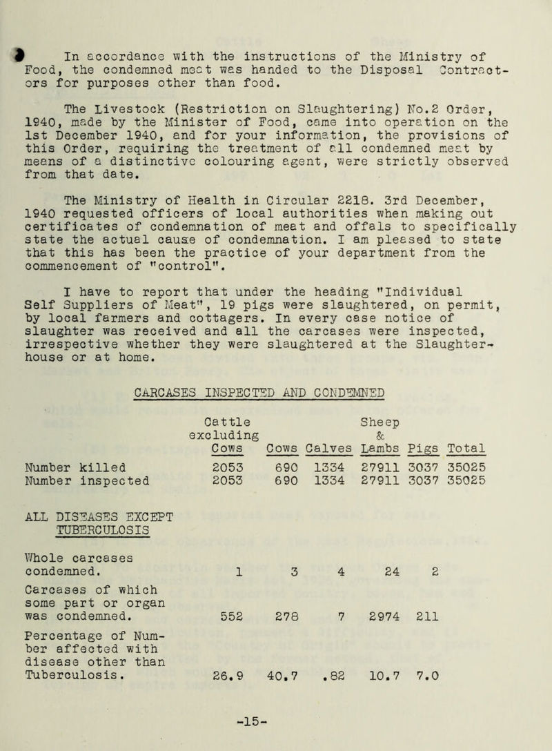Food, the condemned meat was handed to the Disposal Contract- ors for purposes other than food. The livestock (Restriction on Slaughtering) No. 2 Order, 1940, made by the Minister of Food, came into operation on the 1st December 1940, and for your information, the provisions of this Order, requiring the treatment of all condemned meat by means of a distinctive colouring agent, v^ere strictly observed from that date. The Ministry of Health in Circular 2218. 3rd December, 1940 requested officers of local authorities when making out certificates of condemnation of meat and offals to specifically state the actual cause of condemnation. I am pleased to state that this has been the practice of your department from the commencement of control”. I have to report that under the heading Individual Self Suppliers of Meat, 19 pigs were slaughtered, on permit, by local farmers and cottagers. In every case notice of slaughter was received and all the carcases were inspected, irrespective whether they were slaughtered at the Slaughter- house or at home. CARCASES INSPECTED AND CONDEMNED Cattle excluding Cows Cows Calves Sheep & Lambs Pigs Total Number killed Number inspected 2053 2053 690 690 1334 1334 27911 27911 3037 3037 35025 35025 ALL DISEASES EXCEPT 'TUBERCULOSIS Whole carcases condemned. 1 3 4 24 2 Carcases of which some part or organ was condemned. 552 278 7 2974 211 Percentage of Num- ber affected with disease other than Tuberculosis. 26. 9 40.7 .82 10.7 7.0 -15-