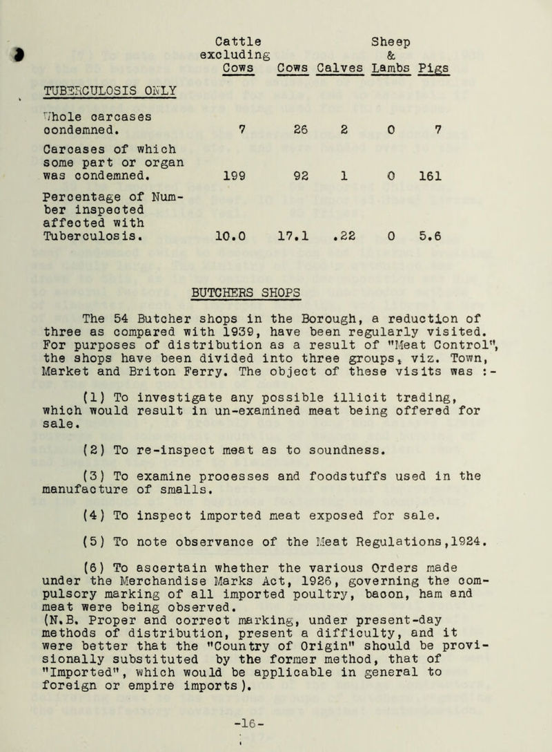 Cattle Sheep f excluding & Cows Cows Calves lambs Pigs TUBERCULOSIS ONLY Uhole carcases condemned. Caroases of which some part or organ was condemned. Percentage of Num- ber inspected affeoted with Tuberculosis. 7 26 199 92 10.0 17.1 2 0 7 1 0 161 .22 0 5.6 BUTCHERS SHOPS The 54 Butcher shops in the Borough, a reduction of three as compared with 1939, have been regularly visited. For purposes of distribution as a result of ’’Meat Control”, the shops have been divided into three groups * viz. Town, Market and Briton Ferry. The object of these visits was :- (1) To investigate any possible illicit trading, which would result in un-examined meat being offered for sale. (2) To (3) To manufacture (4) To re-inspect meat as to soundness. examine processes and foodstuffs used in the of smalls. inspect imported meat exposed for sale. (5) To note observance of the Meat Regulations,1924. (6) To ascertain whether the various Orders made under the Merchandise Marks Act, 1926, governing the com- pulsory marking of all imported poultry, bacon, ham and meat were being observed. {N.B. Proper and correct marking, under present-day methods of distribution, present a difficulty, and it were better that the ’’Country of Origin” should be provi- sionally substituted by the former method, that of ’’Imported”, which would be applicable in general to foreign or empire imports). -16-