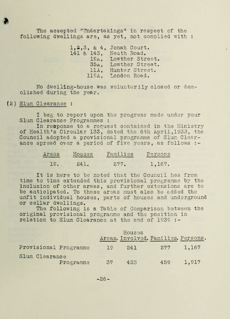 *> The accepted ^Undertakings in respect of the following dwellings are, as yet, not complied with : 1,2,3, & 4,. Jonah Court. 141 & 143, Neath Road. 19a, Lowther Street 35a, Lowther Street 11A, Hunter Street. USA, London Road. No dwelling-house was voluntarily closed or dem- olished during the year. (2 ) Slum Clearance : I beg to report upon the progress made under your Slum Clearance Programmes : In response to a request contained in the Ministry of Health’s Circular 133, dated the 6th April,1933, the Council adopted a provisional programme of Slum Clear- ance spread over a period of five years, as follows It is here to be noted that the Council has from time to time extended this provisional programme by the inclusion of other areas, and further extensions are to be anticipated. To these areas must also be added the unfit individual houses, parts of houses and underground or cellar dwellings. The following is a Table of Comparison between the original provisional programme and the position in relation to Slum Clearance at the end of 1939 :- Areas Houses Families Persons 19. 241 277 1,167. Houses Areas. Involved. Families. Persons. Provisional Programme 19 241 Slum Clearance 277 1,167 Programme 37 423 459 1,917 26-