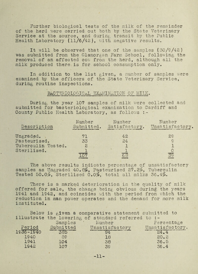 Further biological tests of the milk of the remainder of the herd were carried out both by the State Veterinary Service at the source, and during transit by the Public Health Laboratory (11/6/42), with negative results. It will be observed that one of the samples (30/9/42) was submitted from the Glamorgan Farm School, following the removal of an affected cow from the herd, although all the milk produced there is for school consumption only. In addition to the list given, a number of samples were examined by the officers of the State Veterinary Service, during routine inspections. BACTER10LOGICAL EXAMINATION OF MILK. During the year 107 samples of milk were collected and submitted for bacteriological examination to Cardiff and County Public Health Laboratory, as follows : - Number Number Number Description Submitted. Satisfactory. Unsatisfactory. Ungraded. 71 42 29 Pasteurised. 33 24 S Tuberculin Tested. 2 1 1 Sterilised. 1 1 0 107 68 39 The above results indicate percentage of unsatisfactory samples as Ungraded 40.8$, Pasteurised 27.2$, Tuberculin Tested 50.0$, Sterilised 0.0$, total all milks 36.4$. There is a marked deterioration in the quality of milk offered for sale, the change being obvious during the years 1941 and 1942, and coincides with the period from which the reduction in man power operates and the demand for more milk instituted. Below is given a comparative statement submitted to illustrate the lowering of standard referred to Samples ' Number Percentage Period Submitted Unsatisfactory Unsatisfactory 1936-1940 385 94 24.4 1940 89 18 20.2 1941 104 38 36.5 1942 107 39 36.4 -11-