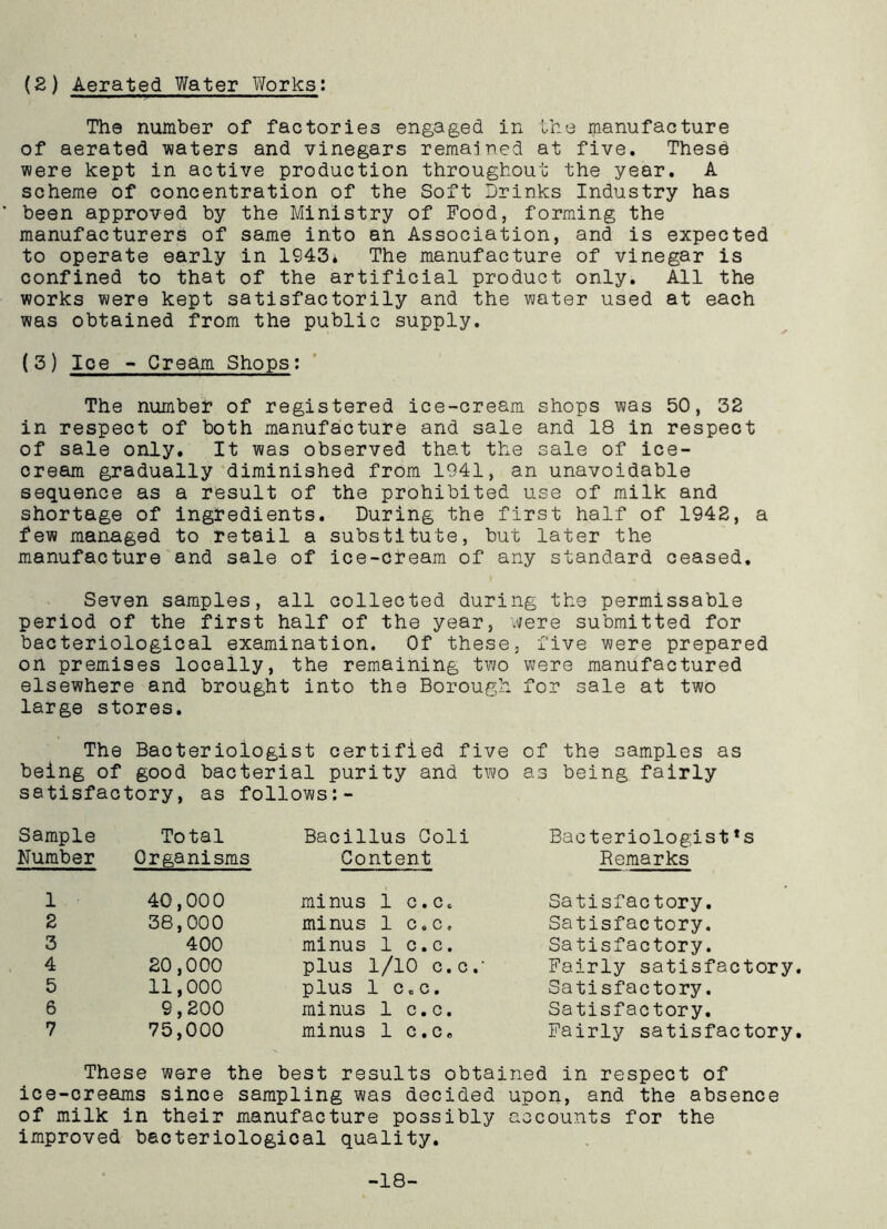 The number of factories engaged in the manufacture of aerated waters and vinegars remained at five. These were kept in active production throughout the year. A scheme of concentration of the Soft Drinks Industry has been approved by the Ministry of Food, forming the manufacturers of same into an Association, and is expected to operate early in 1943. The manufacture of vinegar is confined to that of the artificial product only. All the works were kept satisfactorily and the water used at each was obtained from the public supply. (3) Ice - Cream Shops; The number of registered ice-cream shops was 50, 32 in respect of both manufacture and sale and 18 in respect of sale only. It was observed that the sale of ice- cream gradually diminished from 1941, an unavoidable sequence as a result of the prohibited use of milk and shortage of ingredients. During the first half of 1942, a few managed to retail a substitute, but later the manufacture and sale of ice-cream of any standard ceased. Seven samples, all collected during the permissable period of the first half of the year, were submitted for bacteriological examination. Of these, five were prepared on premises locally, the remaining two were manufactured elsewhere and brought into the Borough for sale at two large stores. The Bacteriologist certified five of the samples as being of good bacterial purity and two as being fairly satisfactory, as follows:- Sample Total Bacillus Ooli Bacteriologist *s Number Organisms Content Remarks 1 40,000 minus 1 c.c. Satisfactory. 2 38,000 minus 1 c.c. Satisfactory. 3 400 minus 1 c.c. Satisfactory. 4 20,000 plus 1/10 c.c.- Fairly satisfactory 5 11,000 plus 1 c.c. Satisfactory. 6 9,200 minus 1 c.c. Satisfactory. 7 75,000 minus 1 c.c. Fairly satisfactory These were the best results obtained in respect of ice-creams since sampling was decided upon, and the absence of milk in their manufacture possibly accounts for the improved bacteriological quality. -18-