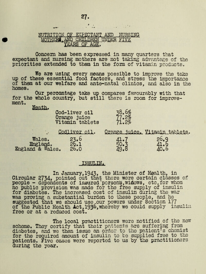27 NUTRITION OF. EXPECTANT AND NURSING- # MOTHERLAND CHILDREN UNDER FIVS YEARS OF AGE. Concern has been expressed in many quarters that expectant and nursing mothers are not taking advantage of the priorities extended to them in the form of vitamin products. We are using every means possible to improve the take up of these essential food factors, and stress the importance of them at our welfare and ante-natal clinics, and also in the homes. Our percentage take up compares favourably with that for the whole country, but still there is room for improve- ment. Neath. Cod-liver oil 38.6$ Orange juice ?7*2f° Vitamin tablets )l.2y« fifidllver. oil* Wales. 23*6 England. 2q.1 England & Wales. 26.0 Qxaagg....juice.. 41.7 26.3 50.3 41.6 49.8 40.6 JOTLMl In January, 1943, the Minister of Health, in Circular 2734> pointed out that there were certain classes of people - dependents of insured’person's, widows, etc, for whom no public provision was made for the free supply of insulin for diabetes. The increased cost of insulin during the war was proving a substantial burden to these people, and he suggested that we should use our powers under Section 177 of the Public Health Act,1936,whereby we could supply insulin free or at a reduced cost. The local practitioners were notified of the new scheme. They certify that their patients are suffering from diabetes, end we then issue an order to the patient!s chemist for the required amount of insulin to be supplied free to the patients. Five cases were reported to us by the practitioners during the year.