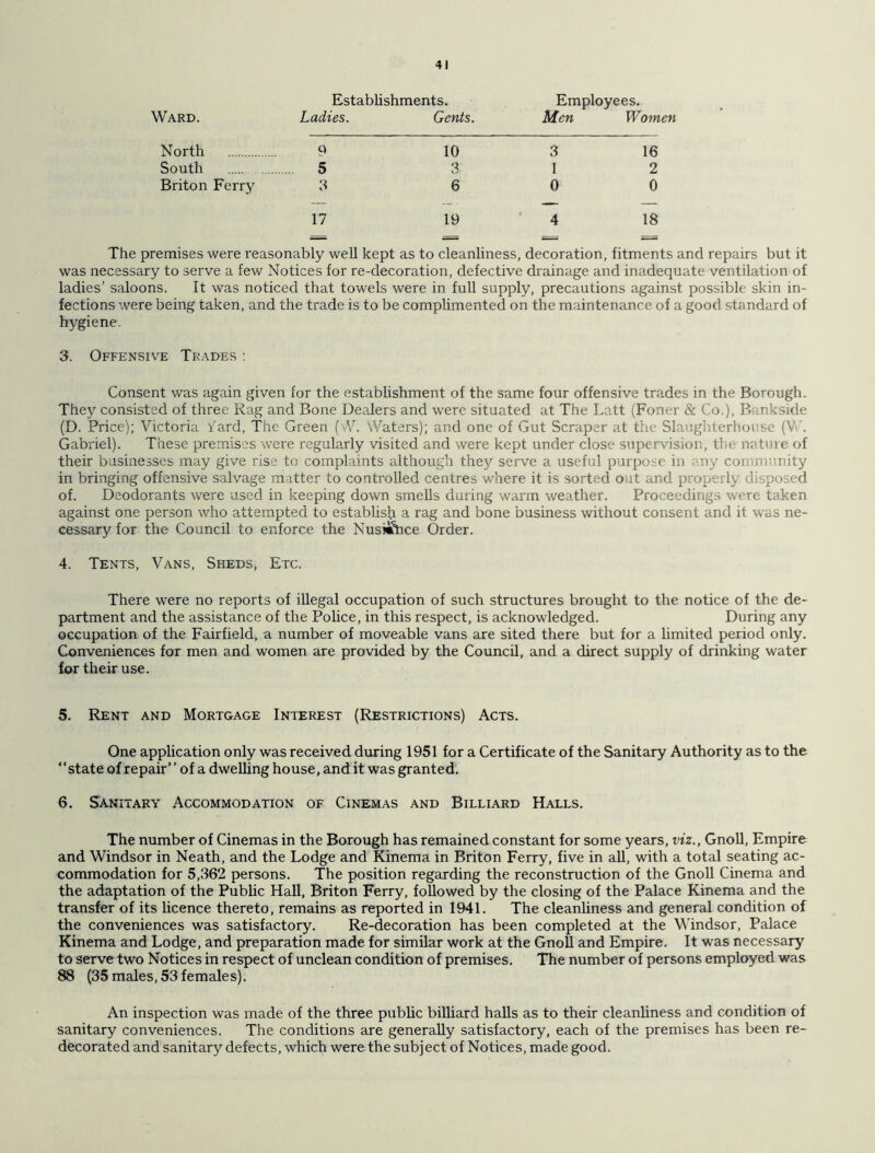 Establishments. Employees. Ward. Ladies. Gents. Men Women North 9 10 3 16 South 5 3 12 Briton Ferry 3 6 0 0 17 19 4 18 The premises were reasonably well kept as to cleanliness, decoration, fitments and repairs but it was necessary to serve a few Notices for re-decoration, defective drainage and inadequate ventilation of ladies’ saloons. It was noticed that towels were in full supply, precautions against possible skin in- fections were being taken, and the trade is to be complimented on the maintenance of a good standard of hygiene. 3. Offensive Trades : Consent was again given for the establishment of the same four offensive trades in the Borough. They consisted of three Rag and Bone Dealers and were situated at The Latt (Foner & Co.), Bankside (D. Price); Victoria Yard, The Green (vV. Waters); and one of Gut Scraper at the Slaughterhouse (W. Gabriel). These premises were regularly visited and were kept under close supervision, the nature of their businesses may give rise to complaints although they serve a useful purpose in any community in bringing offensive salvage matter to controlled centres where it is sorted out and properly disposed of. Deodorants were used in keeping down smells during warm weather. Proceedings were taken against one person who attempted to establish a rag and bone business without consent and it was ne- cessary for the Council to enforce the Nusiifrice Order. 4. Tents, Vans, Sheds, Etc. There were no reports of illegal occupation of such structures brought to the notice of the de- partment and the assistance of the Police, in this respect, is acknowledged. During any occupation of the Fairfield, a number of moveable vans are sited there but for a limited period only. Conveniences for men and women are provided by the Council, and a direct supply of drinking water for their use. 5. Rent and Mortgage Interest (Restrictions) Acts. One application only was received during 1951 for a Certificate of the Sanitary Authority as to the “state of repair’’ of a dwelling house, and it was granted. 6. Sanitary Accommodation of Cinemas and Billiard Halls. The number of Cinemas in the Borough has remained constant for some years, viz., Gnoll, Empire and Windsor in Neath, and the Lodge and Kinema in Briton Ferry, five in all, with a total seating ac- commodation for 5,362 persons. The position regarding the reconstruction of the Gnoll Cinema and the adaptation of the Public Hall, Briton Ferry, followed by the closing of the Palace Kinema and the transfer of its licence thereto, remains as reported in 1941. The cleanliness and general condition of the conveniences was satisfactory. Re-decoration has been completed at the Windsor, Palace Kinema and Lodge, and preparation made for similar work at the Gnoll and Empire. It was necessary to serve two Notices in respect of unclean condition of premises. The number of persons employed was 88 (35 males, 53 females). An inspection was made of the three public billiard halls as to their cleanliness and condition of sanitary conveniences. The conditions are generally satisfactory, each of the premises has been re- decorated and sanitary defects, which were the subject of Notices, made good.