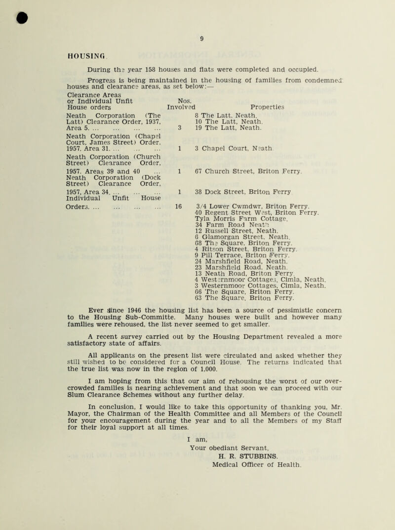 HOUSING During the year 158 houses and flats were completed and occupied. Progress is being maintained in the housing of families from condemned houses and clearance areas, as set below:— Clearance Areas or Individual Unfit Nos. House orders Involved Properties Neath Corporation (The Latt) Clearance Order, 1937, Area 5 Neath Corporation (Chapel Court, James Street) Order. 1957. Area 31 Neath Corporation (Church Street) Clearance Order, 1957. Areas 39 and 40 Neath Corporation (Dock Street) Clearance Order, 1957, Area 34. Individual Unfit House Orders 8 The Latt. Neath. 10 The Latt, Neath. 3 19 The Latt, Neath. 1 3 Chapel Court, Neath 1 67 Church Street, Briton Ferry. 1 38 Dock Street, Briton Ferry 16 3/4 Lower Cwmdwr, Briton Ferry. 40 Regent Street West, Briton Ferry. Tyla Morris Farm Cottage. 34 Farm Road Neath 12 Russell Street, Neath. 6 Glamorgan Street, Neath. 68 The Square. Briton Ferry. 4 Ritson Street, Briton Ferry. 9 Pill Terrace, Briton Ferry. 24 Marshfield Road, Neath. 23 Marshfield Road. Neath. 13 Neath Road, Briton Ferry. 4 Westernmoor Cottages, Cimla, Neath. 3 Westernmoor Cottages, Cimla, Neath. 66 The Square, Briton Ferry. 63 The Square, Briton Ferry. Ever 3inoe 1946 the housing list has been a source of pessimistic concern to the Housing Sub-Committe. Many houses were built and however many families were rehoused, the list never seemed to get smaller. A recent survey carried out by the Housing Department revealed a more satisfactory state of affairs. All applicants on the present list were circulated and asked whether they still wished to be considered for a Council House. The returns indicated that the true list was now in the region of 1,000. I am hoping from this that our aim of rehousing the worst of our over- crowded families is nearing achievement and that soon we can proceed with our Slum Clearance Schemes without any further delay. In conclusion, I would like to take this opportunity of thanking you, Mr. Mayor, the Chairman of the Health Committee and all Members of the Council for your encouragement during the year and to all the Members of my Staff for their loyal support at all times. I am, Your obediant Servant, H. R. STUBBINS. Medical Officer of Health.
