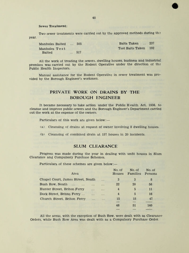 Sewer Treatment: Two sewer treatments were carried out by the approved methods during the year. Manholes Baited ... 505 Baits Taken ... 237 Manholes Test Test Baits Taken 192 Baited ... 517 All the work of treating the sewers, dwelling houses, business and industrial premises was carried out by the Rodent Operative under the direction of the Public Health Inspectors. Manual assistance for the Rodent Operative in sewer treatment was pro- vided by the Borough Engineer’s workmen. PRIVATE WORK ON DRAINS BY THE BOROUGH ENGINEER It became necessary to take action under the Public H ealth Act, 1936, to cleanse and improve public sewers and the Borough Engineer’s Department carried out the work at the expense of the owners. Particulars of this work are given below:— (a) Cleansing of drains at request of owner involving 8 dwelling houses. (b) Cleansing of combined drain at 157 houses in 20 incidents. SLUM CLEARANCE Progress was made during the year in dealing with Clearance and Compulsory Purchase Schemes. Particulars of these schemes are given below:— Area Chapel Court, James Street, Neath Bush Row, Neath Hunter Street, Briton |Ferry Dock Street, Briton Ferry Church Street, Briton Ferry unfit houses in Slum No. of No. of No. of Houses Families Persons 3 3 8 22 20 58 4 5 11 4 5 16 15 18 47 48 51 140 All the areas, with the exception of Bush Row, were dealt with as Clearance Orders, while Bush Row Area was dealt with as a Compulsory Purchase Order.