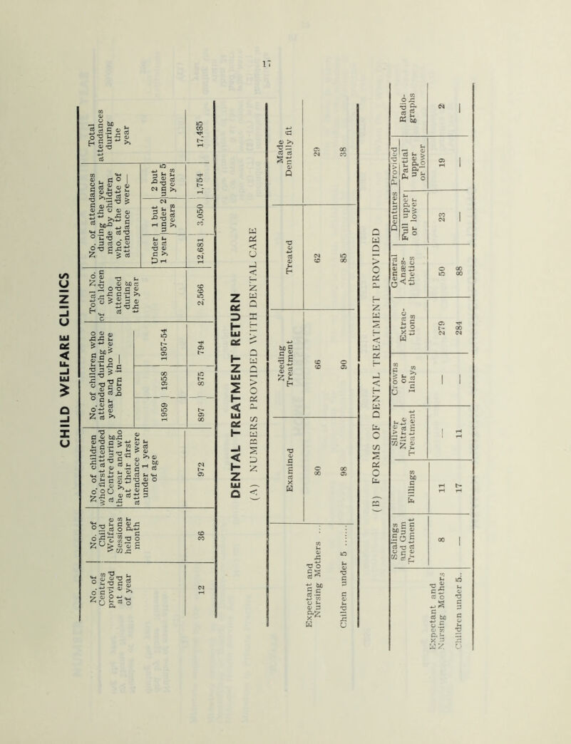 CHILD WELFARE CLINICS W OS < j < z Z> X I- fc I- Z Q w 2 I- O os 0) >i ■c — cS cS aj 01 h E-| a oo co CO oo co o co Oi he S e 0) .5 c T3 ^ c § cj « c M c c c3 •- *j w o In <u 3 g-z H <u >0 G 3 C 0) si U Q W Q > o OS OS H J < E-* Z O .G •5 B* 5 2 Oh bo rt i w 2 £ u C c 0) <u ^ Si U S» (- •z ■u C X £ w G £ > ^ 5 go5 3 U ~ 00 00 •C£ c £ C o rt bo o .5 O K kJ3 02