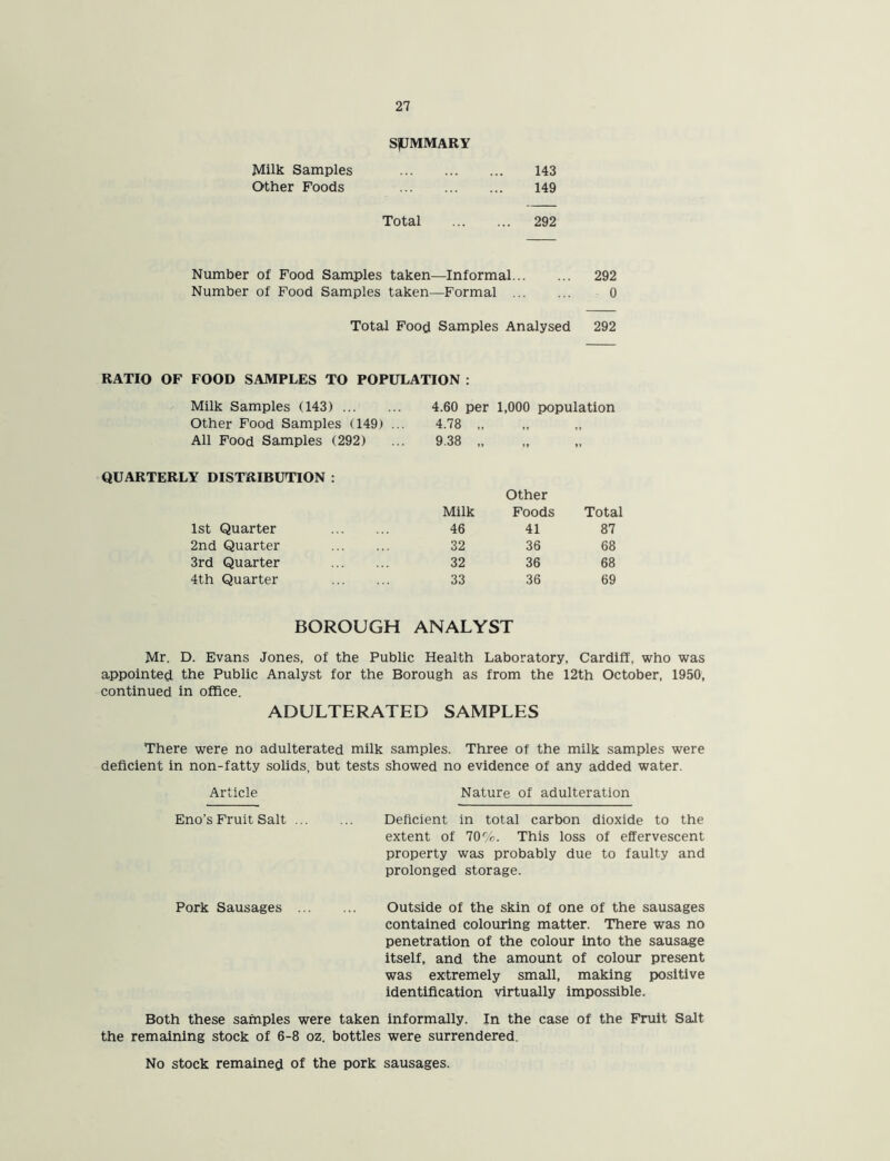 SUMMARY Milk Samples 143 Other Foods 149 Total 292 Number of Food Samples taken—Informal 292 Number of Food Samples taken—Formal 0 Total Food Samples Analysed 292 RATIO OF FOOD SAMPLES TO POPULATION : Milk Samples (143) 4.60 per 1,000 population Other Food Samples (149) ... 4.78 „ ,, ,, All Food Samples (292) 9.38 „ - » QUARTERLY DISTRIBUTION : Other Milk Foods Total 1st Quarter 46 41 87 2nd Quarter 32 36 68 3rd Quarter 32 36 68 4th Quarter 33 36 69 BOROUGH ANALYST Mr. D. Evans Jones, of the Public Health Laboratory, Cardiff, who was appointed the Public Analyst for the Borough as from the 12th October, 1950, continued in office. ADULTERATED SAMPLES There were no adulterated milk samples. Three of the milk samples were deficient in non-fatty solids, but tests showed no evidence of any added water. Article Nature of adulteration Eno’s Fruit Salt Deficient in total carbon dioxide to the extent of 70%. This loss of effervescent property was probably due to faulty and prolonged storage. Pork Sausages Outside of the skin of one of the sausages contained colouring matter. There was no penetration of the colour into the sausage itself, and the amount of colour present was extremely small, making positive identification virtually impossible. Both these samples were taken informally. In the case of the Fruit Salt the remaining stock of 6-8 oz. bottles were surrendered. No stock remained of the pork sausages.