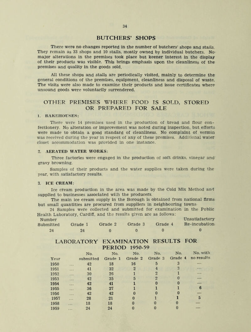 BUTCHERS’ SHOPS There were no changes reported in the number of butchers’ shops and stalls. They remain as 33 shops and 10 stalls, mostly owned by individual butchers. No major alterations in the premises took place but keener interest in the display of their products was visible. This brings emphasis upon the cleanliness of the premises and quality in the goods sold. All these shops and stalls are periodically visited, mainly to determine the general conditions of the premises, equipment, cleanliness and disposal of waste. The visits were also made to examine their products and issue certificates where unsound goods were voluntarily surrendered. OTHER PREMISES WHERE FOOD IS SOLD, STORED OR PREPARED FOR SALE 1. BAKEHOUSES: There were 14 premises used in the production of bread and flour con- fectionery. No alteration or improvement was noted during inspection, but efforts were made to obtain a good standard of cleanliness. No complaint of vermin was received during the year in respect of any of these premises. Additional water closet accommodation was provided in one instance. 2. AERATED WATER WORKS. Three factories were engaged in the production of soft drinks, vinegar and gravy browning. Samples of their products and the water supplies were taken during the year, with satisfactory results. 3. ICE CREAM: Ice cream production in the area was made by the Cold Mix Method and supplied to businesses associated with the producers. The main ice cream supply in the Borough is obtained from national firms but small quantities are procured from suppliers in neighbouring towns- 24 Samples were collected and submitted for examination in the Public Health Laboratory, Cardiff, and the results given are as follows: Number Submitted Grade 1 Grade 2 Grade 3 Grade 4 Unsatisfactory Re-incubation 24 24 0 0 0 0 LABORATORY EXAMINATION RESULTS PERIOD 1950-59 FOR No. No. Year submitted Grade 1 1950 42 18 1951 41 32 1952 30 26 1953 42 35 1954 42 41 1955 36 27 1956 42 42 1957 28 21 1958 18 18 1959 24 24 No. No. Grade 2 Grade 3 16 2 1 5 1 1 0 0 0 0 5 4 2 2 0 1 0 1 0 0 No. No. with Grade 4 no results 3 3 1 0 — 0 — 1 6 0 1 0 0 5