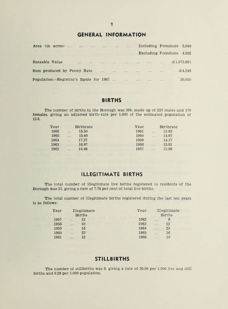 GENERAL INFORMATION Area (in acres) Including Foreshore 5,040 Excluding Foreshore 4,502 Rateable Value £1,073,691 Sum produced by Penny Rate £4,248 Population—Registrar’s figure for 1967 30,030 BIRTHS The number of births in the Borough was 399, made up of 220 males and 179 females, giving an adjusted birth-rate per 1,000 of the estimated population of 13.8. Year Birthrate Year Birthrate 1966 15.50 1961 13.92 1965 15.60 1960 14.97 1964 17.27 1959 14.17 1963 16.97 1958 15.81 1962 14.46 1957 13.96 ILLEGITIMATE BIRTHS The total number of illegitimate live births registered to residents of the Borough was 31, giving a rate of 7.76 per cent of total live births. The total number of illegitimate births registered during the last ten years is as follows: Year Illegitimate Births Year Illegitimate Births 1957 12 1962 9 1958 10 1963 12 1959 16 1964 23 1960 23 1965 16 1961 12 1966 19 STILLBIRTHS The number of stillbirths was 8, giving a rate of 20.00 per 1.000 live and still births and 0.26 per 1,000 population.