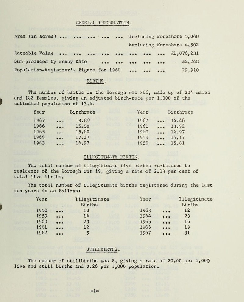 GENERAL INFORMATION. Area (in acres) ... - ... Including Foreshore 5,040 Excluding Foreshore 4,502 Rateable Value ... £1,076,231 Sum produced by ienny Rate ... £4,240 Population-Registrar1s figure for I960 29,910 BIRTHS. The number of births in the Borough v/as 306, made up of 204 males and 102 females > C iving an adjusted birth- rate per 1,000 of the estimated population of 13.4. Year Birthrate Year Birthrate 1967 • • • 13.00 1962 14.46 1966 • • • 15.50 1961 13.92 1965 • • • 15.60 1960 14.97 1964 ♦ • • 17.27 1959 14.17 1963 • • • 16.97 1950 15.01 ILLEGI TIi-iATE BIRTHS . The total number of illegitimate live births registered to residents of the Borough was 19, giving a rate of 2.03 per cent of total live births. The total number of illegitimate births registered during the last ten years is as fo1lows: Year Illegitimate Year Illegitimate Births Births 1950 • • • 10 1963 . 12 1959 • » • 16 1964 . 23 1960 • • • 23 1965 • 16 1961 • • • 12 1966 .. . 19 1962 • • • 9 1967 . 31 SnLLBIRTHS. The number of stillbirths v/as 0, giving a rate of 20.00 per 1,000 live and still births and 0.26 per 1,000 population. 1