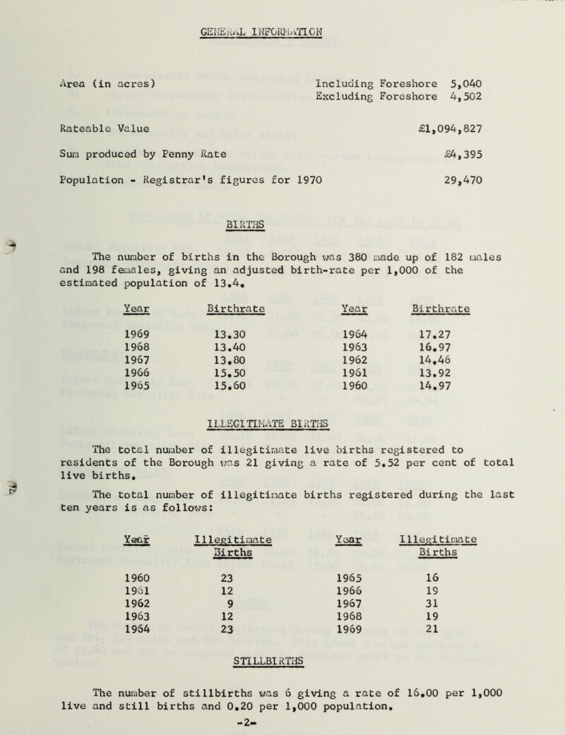 GENERAL INFORMATION Area (in acres) Including Foreshore 5,040 Excluding Foreshore 4,502 Rateable Value £1,094,827 Sun produced by Penny Rate £4,395 Population - Registrar's figures for 1970 29,470 BIRTHS The number of births in the Borough was 380 made up of 182 males and 198 females, giving an adjusted birth- estimated population of 13.4, rate per 1, 000 of the Year Birthrate Year Birthrate 1969 13.30 1964 17.27 1968 13.40 1963 16.97 1967 13,80 1962 14.46 1966 15.50 1961 13.92 1965 15.60 1960 14.97 ILLEGITIMATE BIRTHS The total number of illegitimate live births registered to residents of the Borough was 21 giving a rate of 5.52 per cent of total live births. The total number of illegitimate births regi stered during the last ten years is as follows: Year Illegitimate Year Illegitimate Births Births 1960 23 1965 16 1961 12 1966 19 1962 9 1967 31 1963 12 1968 19 1964 23 1969 21 STILLBIRTHS The number of stillbirths was 6 giving a rate of 16,00 per 1,000 live and still births and 0,20 per 1,000 population, -2-