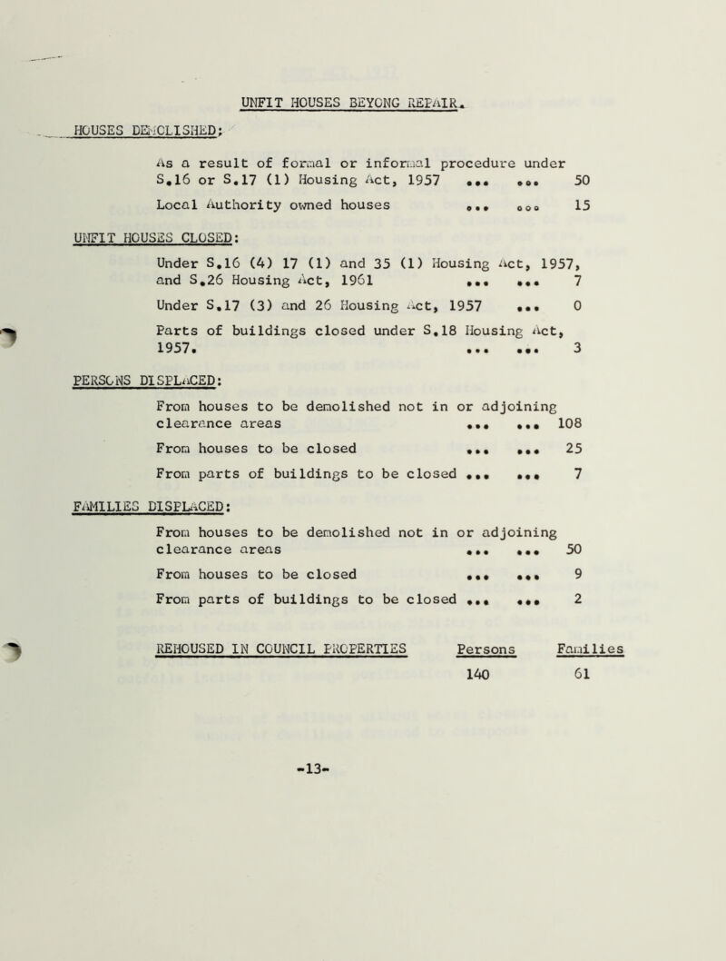 UNFIT HOUSES BEYCNG REPAIR. HOUSES DEMOLISHED; As a result of formal or informal procedure under S,16 or S.17 (1) Housing Act, 1957 ••• »a. 50 Local Authority owned houses o • • o o o 15 UNFIT HOUSES CLOSED: Under S.16 (4) 17 (1) and 35 (1) Housing Act, 1957, and S.26 Housing Act, 1961 7 Under S.17 (3) and 26 Housing Act, 1957 ••• 0 Parts of buildings closed under S,18 Housing Act, 1957• ••••••3 PERSONS DISPLACED: From houses to be demolished not in or adjoining clearance areas ••• 108 From houses to be closed From parts of buildings to be closed •• FAMILIES DISPLACED: • • • • • * 25 7 From houses to be demolished not in or adjoining clearance areas ••• ••• 50 From houses to be closed From parts of buildings to be closed ».« • • • • • • REHOUSED IN COUNCIL PROPERTIES Persons 140 Families 61 13