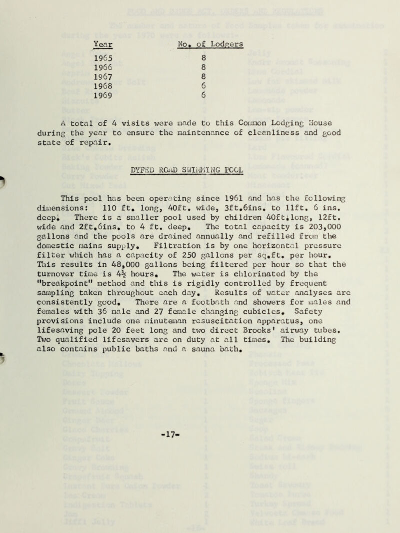 Year No, of Lodgers 1965 1966 1967 1968 1969 8 8 8 6 6 A total of 4 visits were made to this Common Lodging House during the year to ensure the maintenance of cleanliness and good state of repair. This pool has been operating since 1961 and has the following dimensions: 110 ft, long, 40ft, wide, 3ft.6ins. to lift. 6 ins. deepi There is a smaller pool used by children 40ft;long, 12ft. gallons and the pools are drained annually and refilled from the domestic mains supply. Filtration is by one horizontal pressure filter which has a capacity of 250 gallons per sq,ft. per hour. This results in 48,000 gallons being filtered per hour so that the turnover time is 4% hours. The water is chlorinated by the breakpoint method and this is rigidly controlled by frequent sampling taken throughout each day. Results of water analyses are consistently good. There are a footbath and showers for males and females with 36 male and 27 female changing cubicles. Safety provisions include one minuteman resuscitation apparatus, one lifesaving pole 20 feet long and two direct Brooks' airway tubes. Two qualified lifesavers are on duty at all times. The building also contains public baths and a sauna bath. DYFSD RGab SwIi-jhlNG POOL