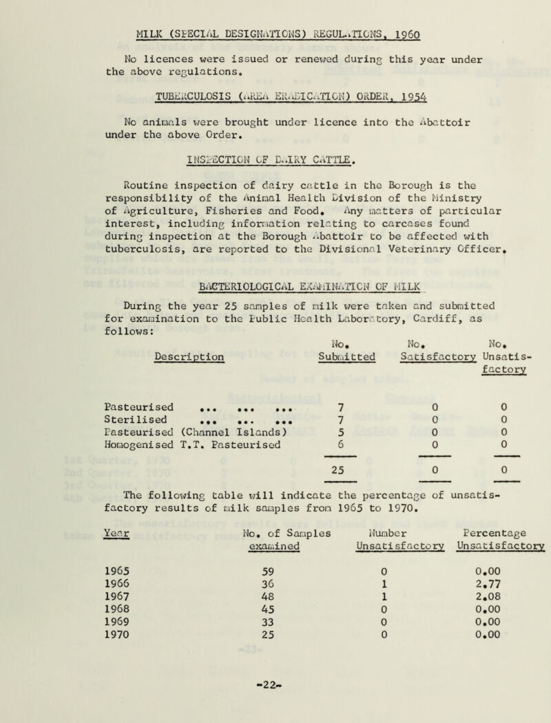 MILK (SPECIAL DESIGNATIONS) REGULATIONS. I960 No licences were issued or renewed during this year under the above regulations. TUBERCULOSIS QRlEa ERADICATION) ORDER, 1954 No animals were brought under licence into the Abattoir under the above Order. I MSI-ACTION OF E..IKY C^TTUE. Routine inspection of dairy cattle in the Borough is the responsibility of the Animal Health Division of the Ministry of Agriculture, Fisheries and Food. Any matters of particular interest, including information relating to carcases found during inspection at the Borough Abattoir to be affected with tuberculosis, are reported to the Divisional Veterinary Officer. BACTERIOLOGICAL EXAMINATION CF MILK During the year 25 samples of milk were taken and submitted for examination to the tublic Health Laboratory, Cardiff, as follows: No. No. No. Description Submitted Satisfactory Unsatis factory Pasteurised 7 Sterilised ... •*• ... 7 Pasteurised (Channel Islands) 5 Homogenised T.T. Pasteurised 6 0 0 0 0 0 0 0 0 25 0 0 The following table will indicate the percentage of unsatis- factory results of milk samples fron 1965 to 1970. Year No. of Samples examined Number Unsatisfacto ry Percentage Unsatisfactory 1965 1966 1967 1968 1969 1970 59 0 0.00 36 1 2.77 48 1 2.08 45 0 0.00 33 0 0.00 25 0 0.00 22-