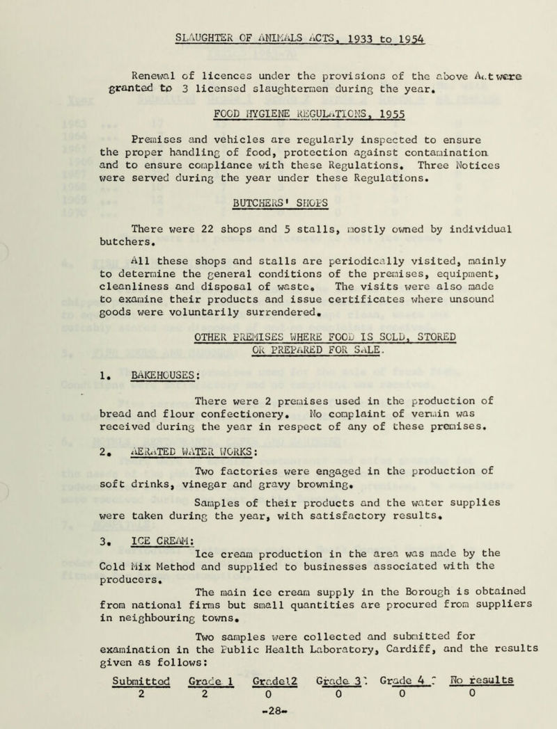 SLAUGHTER CF ANIMALS ACTS. 1933 to 1954 Renewal of licences under the provisions of the above A<.twcre granted to 3 licensed slaughtermen during the year, FGCD HYGIENE REGULATIONS, 1955 Premises and vehicles are regularly inspected to ensure the proper handling of food, protection against contamination and to ensure compliance with these Regulations, Three Notices were served during the year under these Regulations, BUTCHERS' SHOPS There were 22 shops and 5 stalls, mostly owned by individual butchers. All these shops and stalls are periodically visited, mainly to determine the general conditions of the premises, equipment, cleanliness and disposal of wastc0 The visits were also made to examine their products and issue certificates where unsound goods were voluntarily surrendered. OTHER PREMISES WHERE FOCo IS SOLD, STORED OR PREPARED FORSaLE. 1. BAKEHOUSES: There were 2 premises used in the production of bread and flour confectionery. No complaint of vermin was received during the year in respect of any of these premises, 2. AERATED WATER WORKS; Two factories were engaged in the production of soft drinks, vinegar and gravy browning. Samples of their products and the water supplies were taken during the year, with satisfactory results. 3. ICE CREAM; Ice cream production in the area was made by the Cold Mix Method and supplied to businesses associated with the producers. The main ice cream supply in the Borough is obtained from national firms but small quantities are procured from suppliers in neighbouring towns. Two samples were collected and submitted for examination in the Public Health Laboratory, Cardiff, and the results given as follows: Submitted Grace 1 Grade12 Grade 31 Grade 4 7 No results 2 2 0 0 0 0 -28-