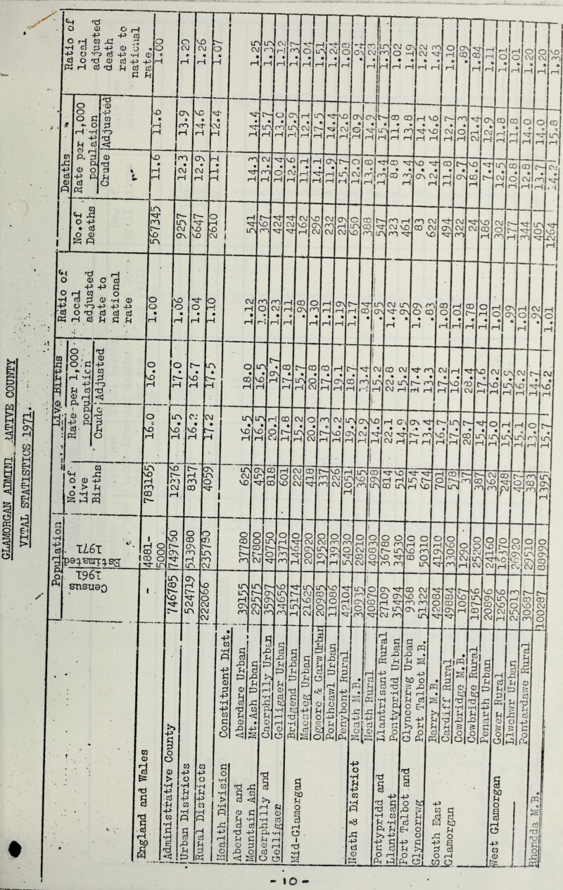 GLAMORGAN ADMIN1 iATIVE COUNTY VITAL STATISTICS 1971..