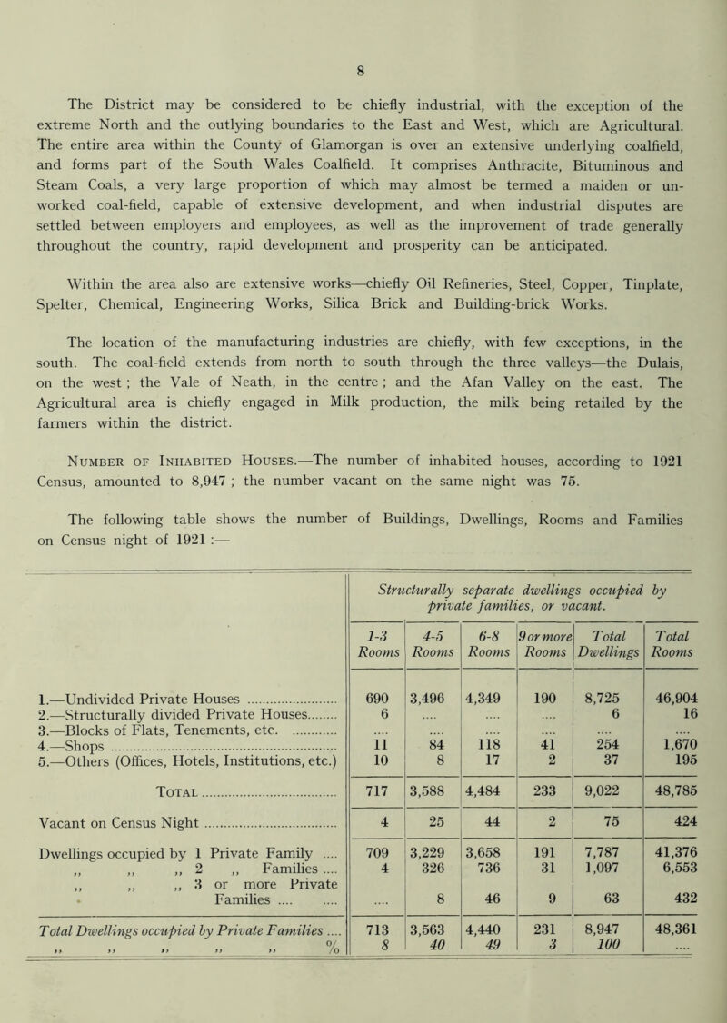 The District may be considered to be chiefly industrial, with the exception of the extreme North and the outlying boundaries to the East and West, which are Agricultural. The entire area within the County of Glamorgan is over an extensive underlying coalfield, and forms part of the South Wales Coalfield. It comprises Anthracite, Bituminous and Steam Coals, a very large proportion of which may almost be termed a maiden or un- worked coal-field, capable of extensive development, and when industrial disputes are settled between employers and employees, as well as the improvement of trade generally throughout the country, rapid development and prosperity can be anticipated. Within the area also are extensive works—chiefly Oil Refineries, Steel, Copper, Tinplate, Spelter, Chemical, Engineering Works, Silica Brick and Building-brick Works. The location of the manufacturing industries are chiefly, with few exceptions, in the south. The coal-field extends from north to south through the three valleys—the Dulais, on the west ; the Vale of Neath, in the centre ; and the Afan Valley on the east. The Agricultural area is chiefly engaged in Milk production, the milk being retailed by the farmers within the district. Number of Inhabited Houses.—The number of inhabited houses, according to 1921 Census, amounted to 8,947 ; the number vacant on the same night was 75. The following table shows the number of Buildings, Dwellings, Rooms and Families on Census night of 1921 :— Structurally separate dwellings occupied by private families, or vacant. 1-3 Rooms 4-5 Rooms 6-8 Rooms 9 or more Rooms Total Dwellings Total Rooms 1.—Undivided Private Houses 690 3,496 4,349 190 8,725 46,904 2.—Structurally divided Private Houses 6 6 16 3.—Blocks of Flats, Tenements, etc 4.—Shops 11 84 118 41 254 1,670 5.—Others (Offices, Hotels, Institutions, etc.) 10 8 17 2 37 195 Total 717 3,588 4,484 233 9,022 48,785 Vacant on Census Night 4 25 44 2 75 424 Dwellings occupied by 1 Private Family .... 709 3,229 3,658 191 7,787 41,376 ,, ,, 2 ,, Families .... 4 326 736 31 1,097 6,553 ,, ,, ,, 3 or more Private Families 8 46 9 63 432 Total Dwellings occupied by Private Families .... 0/ >> >i >» >> >> /o 713 3,563 4,440 231 8,947 48,361 8 40 49 3 100