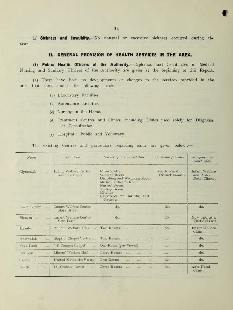 (,g) Sickness and Invalidity.—No unusual or excessive sickness occurred during the year. II.—GENERAL PROVISION OF HEALTH SERVICES IN THE AREA. (1) Public Health Officers of the Authority.—Diplomas and Certificates of Medical Nursing and Sanitary Officers of the Authority are given at the beginning of this Report. (2) There have been no developments or changes in the services provided in the area that come under the following heads :— (a) Laboratory Facilities. (b) Ambulance Facilities. (c) Nursing in the Home. (d) Treatment Centres and Clinics, including Clinics used solely for Diagnosis or Consultation. (e) Hospital : Public and Voluntary. The existing Centres and particulars regarding same are given below :— Name. Situation. Nature of Accommodation. By whom provided. Purposes for which used. Glynneath Infant Welfare Centre, Pram Shelter. Neath Rural Infant Welfare Addoldy Road Waiting Room. Disrobing and Weighing Room. Medical Officer’s Room. Nurses’ Room. Testing Room. Kitchen. .Lavatories, etc., for Staff and Patients. District Council. and Ante- Natal Clinics. Seven Sisters Infant Welfare Centre, Mary Street do. do. do. Skewen Infant Welfare Centre, Cefn Park do. do. Now used as a First Aid Post Resolven Miners’ Welfare Hall Two Rooms do. Infant Welfare Clinic. Aberdulais Baptist Chapel Vestry Two Rooms do. do. Efail Fach “Y Gangen Chapel” One Room (partitioned) do. do. Onllwyn Miners’ Welfare Hall Three Rooms do. do. Skewen United Methodist Vestry Two Rooms do. do. Neath 15, Orchard Street Three Rooms do. Ante-Natal Clinic.