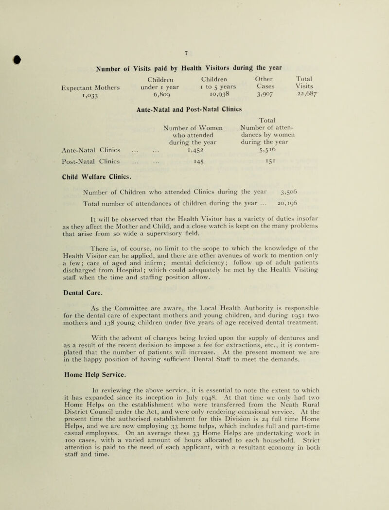 Number of Visits paid by Health Visitors during the year Expectant Mothers 1,033 Children Children under 1 year 1 to 5 years 6,809 10,938 Other Cases 3,907 Total Visits 22,687 Ante=Natal and Post=Natal Clinics Ante-Natal Clinics Number of Women who attended during the year I>452 Total Number of atten- dances by women during the year 5,5i6 Post-Natal Clinics 145 LSI Child Welfare Clinics. Number of Children who attended Clinics during the year 3,506 Total number of attendances of children during the year ... 20,196 It will be observed that the Health Visitor has a variety of duties insofar as they affect the Mother and Child, and a close watch is kept on the many problems that arise from so wide a supervisory field. There is, of course, no limit to the scope to which the knowledge of the Health Visitor can be applied, and there are other avenues of work to mention only a few; care of aged and infirm ; mental deficiency; follow up of adult patients discharged from Hospital; which could adequately be met by the Health Visiting staff when the time and staffing position allow. Dental Care. As the Committee are aware, the Local Health Authority is responsible for the dental care of expectant mothers and young children, and during 1951 two mothers and 138 young children under five years of age received dental treatment. With the advent of charges being levied upon the supply of dentures and as a result of the recent decision to impose a fee for extractions, etc., it is contem- plated that the number of patients will increase. At the present moment we are in the happy position of having sufficient Dental Staff to meet the demands. Home Help Service. In reviewing the above service, it is essential to note the extent to which it has expanded since its inception in July 1948. At that time we only had two Home Helps on the establishment who were transferred from the Neath Rural District Council under the Act, and were only rendering occasional service. At the present time the authorised establishment for this Division is 24 full time Home Helps, and we are now employing 33 home helps, which includes full and part-time casual employees. On an average these 33 Home Helps are undertaking work in 100 cases, with a varied amount of hours allocated to each household. Strict attention is paid to the need of each applicant, with a resultant economy in both staff and time.