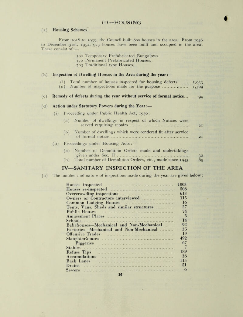 Ill—HOUSING (a) Housing Schemes. From 1918 to 1939, the Council built 800 houses in the area. From 1946 to December 31st, 1952, 973 houses have been built and occupied in the area. These consist of:— 100 Temporary Prefabricated Bungalows. 170 Permanent Prefabricated Houses. 703 Traditional type Houses. (b) Inspection of Dwelling Houses in the Area during the year:— (i) Total number of houses inspected for housing defects 1,033 (ii) Number of inspections made for the purpose - 1,509 (c) Remedy of defects during the year without service of formal notice... 94 (d) Action under Statutory Powers during the Year:— (i) Proceeding under Public Health Act, 1936: (a) Number of dwellings in respect of which Notices were served requiring repairs 21 (b) Number of dwellings which were rendered fit after service of formal notice 21 (ii) Proceedings under Housing Acts: (a) Number of Demolition Orders made and undertakings given under Sec. II 32: (b) Total number of Demolition Orders, etc., made since 1945 65 IV—SANITARY INSPECTION OF THE AREA (a) The number and nature of inspections made during the year are given below: Houses inspected 1003 Houses re-inspected 506 Overcrowding inspections 613 Owners or Contractors interviewed 115 Common Lodging Houses 16 Tents. Vans, Sheds and similar structures 27 Public Houses 74 Amusement Places 5 Schools 14 Bakehouses—Mechanical and Non-Mechanical 92 Factories—Mechanical and Non-Mechanical 35 Offensive Trades 19 Slaughterhouses 492 Piggeries 67 Stables 7 Refuse Tips 189 Accumulations 36 Back Lanes 115 Drains 51 Sewers 6 18