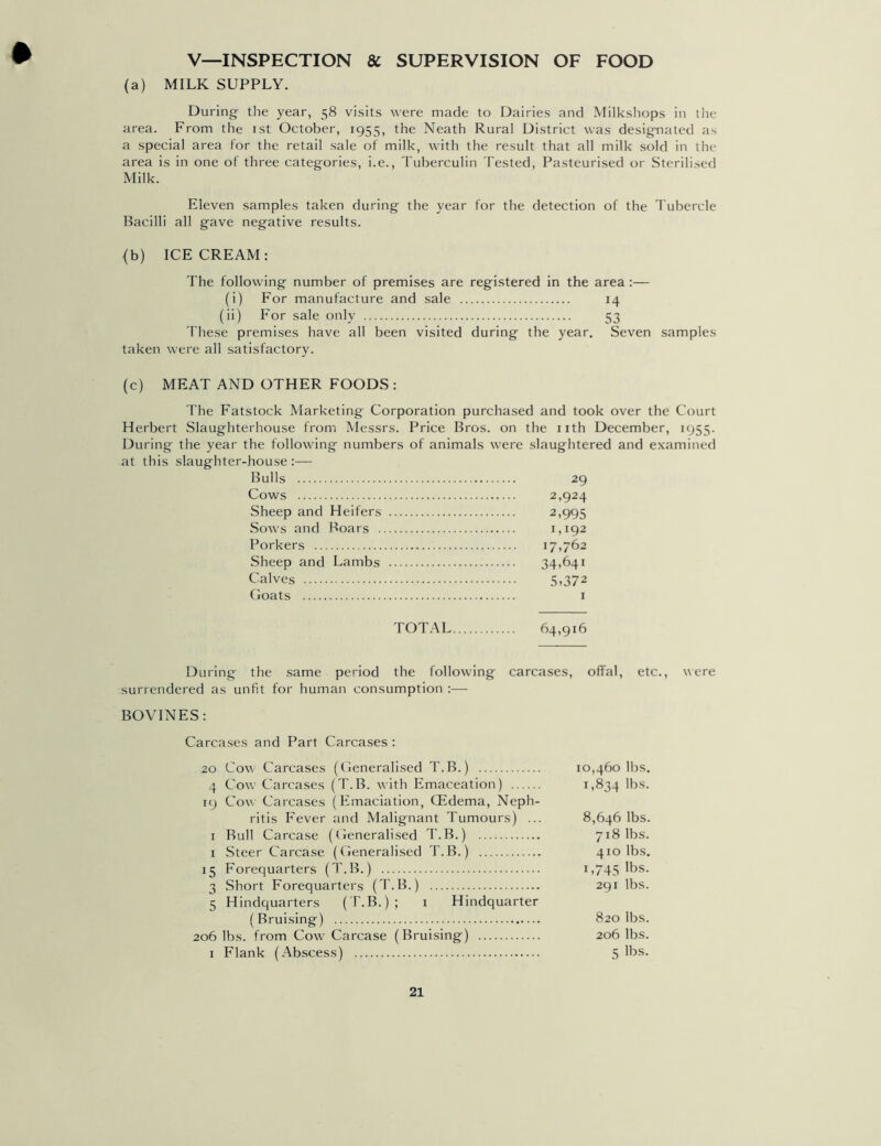 V—INSPECTION & SUPERVISION OF FOOD (a) MILK SUPPLY. During the year, 58 visits were made to Dairies and Milkshops in the area. From the 1st October, 1955, the Neath Rural District was designated as a special area for the retail sale of milk, with the result that all milk sold in the area is in one of three categories, i.e., Tuberculin Tested, Pasteurised or Sterilised Milk. Eleven samples taken during the year for the detection of the Tubercle Bacilli all gave negative results. (b) ICECREAM: The following number of premises are registered in the area :— (i) For manufacture and sale 14 (ii) For sale only 53 These premises have all been visited during the year. Seven samples taken were all satisfactory. (c) MEAT AND OTHER FOODS: The Fatstock Marketing Corporation purchased and took over the Court Herbert Slaughterhouse from Messrs. Price Bros, on the nth December, 1955. During the year the following numbers of animals were slaughtered and examined at this slaughter-house :— Bulls 29 Cows 2,924 Sheep and Heifers 2,995 Sows and Boars 1,192 Porkers 17,762 Sheep and Lambs 34,641 Calves 5.372 Goats 1 TOTAL 64,916 During the same period the following carcases, offal, etc., were surrendered as unfit for human consumption :— BOVINES: Carcases and Part Carcases : 20 Cow Carcases (Generalised T.B.) 10,460 lbs. 4 Cow Carcases (T.B. with Emaceation) 1,834 lbs. 19 Cow Carcases (Emaciation, CEdema, Neph- ritis Fever and Malignant Tumours) ... 8,646 lbs. 1 Bull Carcase (Generalised T.B.) 718 lbs. 1 Steer Carcase (Generalised T.B.) 410 lbs. 15 Forequarters (T.B.) 1,745 lbs. 3 Short Forequarters (T.B.) 291 lbs. 5 Hindquarters (T.B.); 1 Hindquarter (Bruising) 820 lbs. 206 lbs. from Cow Carcase (Bruising) 206 lbs. 1 Flank (Abscess) 5 lbs.