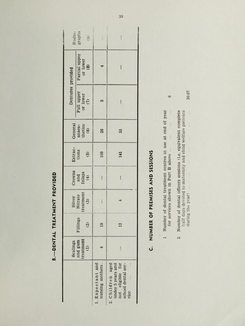 DENTAL TREATMENT PROVIDED 39 <0 </) Z vo vo LU vo Z < vo LU vo al a. LL. O oc cS 0) to XJ c V <u w > £5 8 W £ CD _ J-i C ^ £ H £ a * CD C/3 *0 <D a ° £ r, CD S3 M «; £ a A e s 8 a CD 4^> ^ c ce CD ^ *3 ^ > & 3 73 O' ^ ® .C CD O £ >> o -ts CO £ CO 6 73 •4—> o > CD 73 co >> ci 73 X3 z> z z z