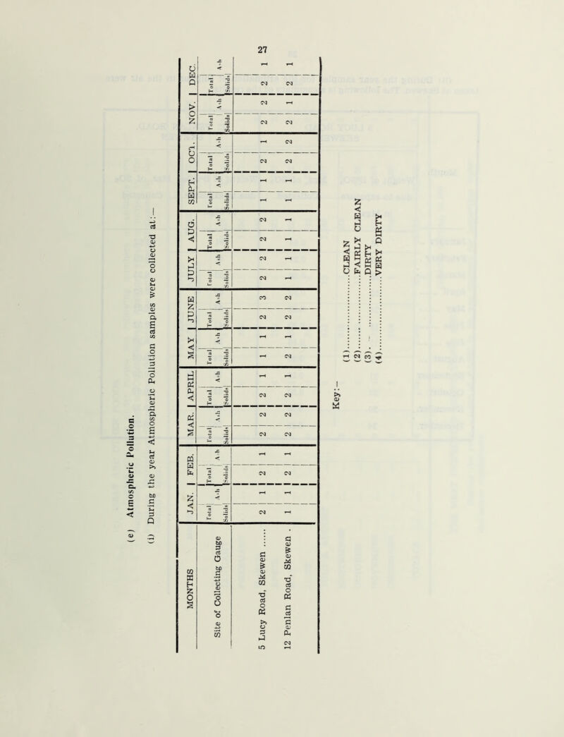 (e) Atmospheric Pollution. c3 -a 0) Q. £ c3 i/i fl O o a, cti O) >> bo c D Q & S D £ X S OS m H Q > rH N CO -41 >» O) a