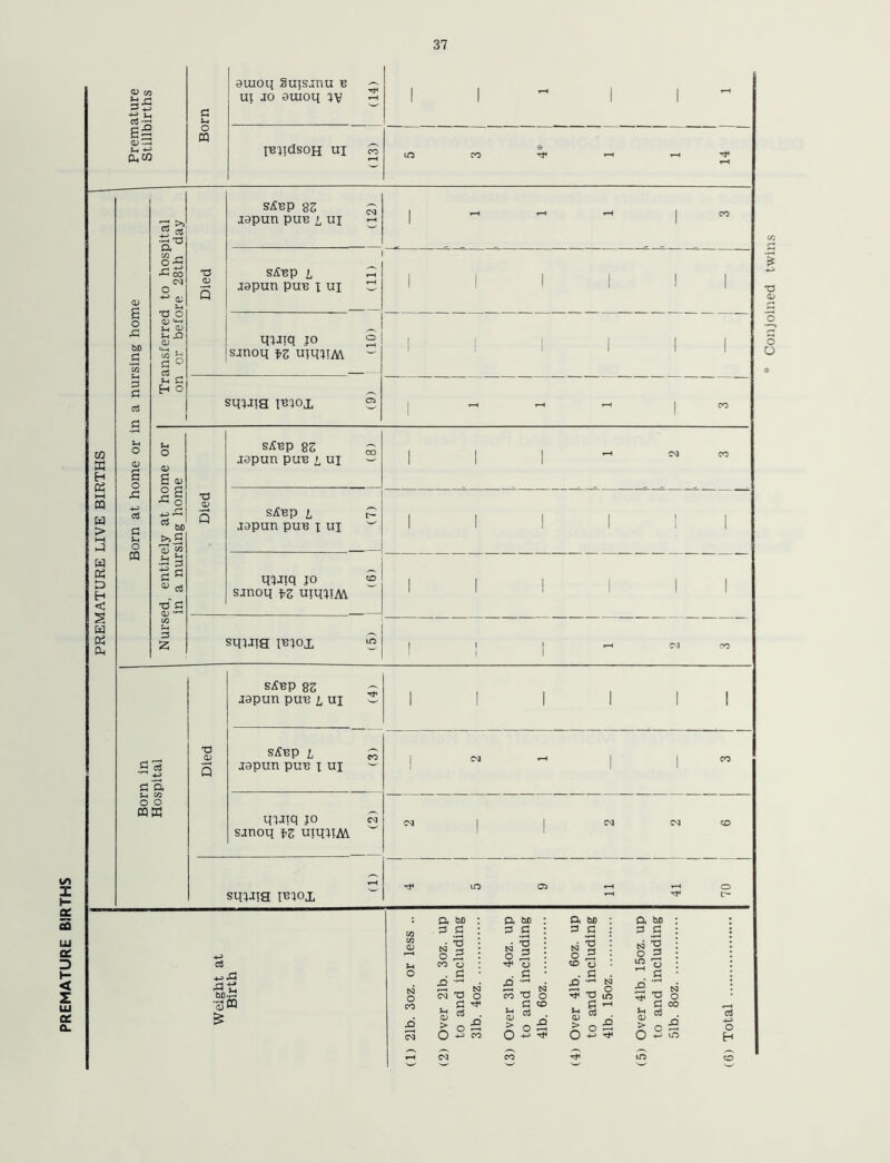PREMATURE LIVE BIRTHS to X l- sc co UJ cc D l- < Z LU SC O- <U 05 t-i O.W 0) S o £ bfl 3 3 3 3 B u o 0) a o .3 -u 3 o m rZ* ^ 5 cS •g 'O a w °5 A-J 00 X! O CD t+—< S-i CD s-4 £3 <D 'M . , o 43 +-> * DO >>.g 13 w 3 C * zi ■0 3 a> M a 2 3 7a ”■ -u 3 a S-* w O O OQE o m auioq Suisjnu b ui ao auioq iv JBJldSOH ui n stop 82 japun pub i ui stop i japun pub i ui tWJiq jo s-inoq fz umuM sqjjig unoj, •o a> stop 85 5 japun pub i ui ~ III stop i P 1 1 1 1 II japun pub i ui 1 1 1 1 i 1 VJJiq jo sjnoq fz uiqjiAv sqjJig ibjojl ■o O) stop 85 japun pub i ui stop i japun pub i ui qwq jo sjnoq fz uiqjiM. sqjJig IBjoj, ! CM ■ 1 CO CM 1 1 CM CM CD LO C5 O t— 3 A3 sit, M-3 53 W £ o CO •Q a tJD : a M) a M> : a bo p p p .2 ; p G : 3 3 ts5 o 9 : N : o *3 N o 9 * N 9 p p 3 : o LO CO 13 : ^ 13 CD 13 13 p p a . ^ p £ •h CS3 o CD £> •rH g O 8oz. 1 .... CM T3 P 4oz 31 £ T3 £ o tz LO 'O p J-* CD > d o *4 a > 03 O £> CD > d O u a > d c . c$ a s o CO O 5 o ■*-> ^ o O Eh Conjoined twins