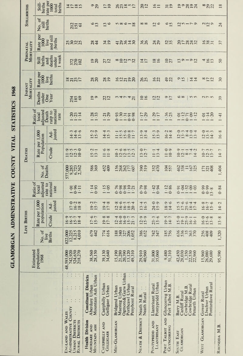 GLAMORGAN ADMINISTRATIVE COUNTY VITAL STATISTICS 1968