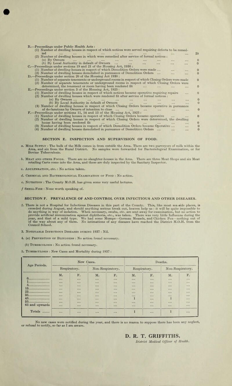 B. —Proceedings under Public Health Acts : (1) Number of dwelling houses in respect of which notices were served requiring defects to be remed- ied ... ... ... ... ... ... ... ... ... ... 29 (2) Number of dwelling houses in which were remedied after service of formal notices : (а) By Owners ... ... ... ... ... ... ... ... ... 0 (б) By Local Authority in default of Owners ... ... ... ... ... ... 0 C. —Proceedings under sections 19 and 21 of the Housing Act, 1930 : (1) Number of dwelling houses in respect of which Demolition Orders were made ... ... ... 0 (2) Number of dwelling houses demolished in pursuance of Demolition Orders ... ... ... 0 D. —-Proceedings under section 20 of the Housing Act 1930 : (1) Number of separate tenements or underground rooms in respect of which Closing Orders were made 0 (2) Number of separate tenements or underground rooms in respect of which Closing Orders were determined, the tenement or room having been rendered fit ... ... ... ... 0 E. —Proceedings under section 3 of the Housing Act, 1925 : (1) Number of dwelling houses in respect of which notices became operative requiring repairs ... 0 (2) Number of dwelling houses which were rendered fit after service of formal notices : (a) By Owners ... ... ... ... ... ... ... ... ... 0 (b) By Local Authority in default of Owners ... ... ... ... ... 0 (3) Number of dwelling houses in respect of which Closing Orders became operative in pursuance of declarations by Owners of intention to close ... ... ... ... ... ... 0 F. —Proceedings under sections 11, 14 and 15 of the Housing Act, 1925 : (1) Number of dwelling houses in respect of which Closing Orders became operative ... ... 0 (2) Number of dwelling houses in respect of which Closing Orders were determined, the dwelling house having been rendered fit ... ... ... ... ... ... ... 0 (3) Number of dwelling houses in respect of which Demolition Orders became Operative ... ... 0 (4) Number of dwelling houses demolished in pursuance of Demolition Orders ... ... ... 0 SECTION E. INSPECTION AND SUPERVISION OF FOOD. a. Milk Supply : The bulk of the Milk comes in from outside the Area. There are two purveyors of milk within the Area, and six from the Rural District. No samples were forwarded for Bacteriological Examination, or for Bovine Tuberculosis. b. Meat and other Foods. There are no slaughter-houses in the Area. There are three Meat Shops and six Meat retailing Carts come into the Area, and these are duly inspected by the Sanitary Inspector. c. Adulteration, etc. : No action taken. d. Chemical and Bacteriological Examination of Food : No action. e. Nutrition : The County M.O.H. has given some very useful lectures. / Shell-Fish : None worth speaking of. SECTION F. PREVALENCE OF AND CONTROL OVER INFECTIOUS AND OTHER DISEASES. 2. There is not a Hospital for Infectious Diseases in this part of the County. This, like most sea-side places, is crowded during August, and should anything serious break out, heaven help us : it will be quite impossible to do anything in way of isolation. When necessary, swabs, etc. are sent away for examination, but no action to provide artificial immunization against diphtheria, etc., was taken. There was very little Influenza during the year, and that of a mild type. We had some Mumps—German Measels, and Chicken Pox—nothing out of of the way about any of them. No intimations of any diseases have reached the District M.O.H. from the Council School. 3. Notifiable Infectious Diseases during 1937 : Nil. 4. (a) Prevention of Blindness : No action found necessary. (6) Tubercolosis : No action found necessary. 5. Tuberculosis : New Cases and Mortality during 1937 : Age Periods. New Cases. Deaths. Respiratory. ! Non-Respiratory. Respiratory. Non-Respiratory. 0 1 5 15 25 35 45 65 65 and upwards Totals M. ;;; F. ;;; M. F. M. i F. M. 1 F. i 1 No new cases were notified during the year, and there is no reason to suppose there has been any neglect, or refusal to notify, so far as I am aware. D. R. T. GRIFFITHS, District Medical Officer of Health.