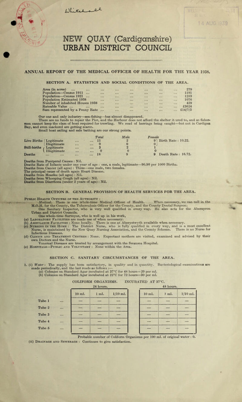 ULLjuj— t r. rt % V. \ -''. h i v) NEW QUAY (Cardiganshire) URBAN DISTRICT COUNCIL ANNUAL REPORT OF THE MEDICAL OFFICER OF HEALTH FOR THE YEAR 1938. SECTION A. STATISTICS AND SOCIAL CONDITIONS OF THE AREA. Area (in acres) ... ... ... ... ... ... ... ... 279 Population—Census 1911 ... ... ... ... ... ... ... 1191 Population—Census 1921 ... ... ... ... ... ... ... 1253 Population Estimated 1938 ... ... ... ... ... ... 1076 Number of inhabited Houses 1938 ... ... ... ... ... ... 429 Rateable Value ... ... ... ... ... ... ... ... £3624 Sum represented by a Penny Rate ... ... ... ... ... ... £14/7/2 Our one and only industry—sea-fishing—has almost disappeared. There are no funds to repair the Pier, and the Harbour does not afford men cannot keep the class of boat required for trawling. We read of herrings Bay, and even mackerel are getting scarce. Small boat sailing and safe bathing are our strong points. Total Male Female Live Births f Legitimate ... 11 2 9) Birth Rate : 10.22. (Illegitimate 0 0 0j Still-births r Legitimate ... 3 2 1 \ Illegitimate 0 0 0 Deaths ... 18 9 9 Death Rate : 16.72 Deaths from Puerperal Causes : Nil. Deaths Rate of Infants under one year of age : one, a male, legitimate—90.90 per 1000 Births. Deaths from Cancer (all ages) : Three—one male, two females. The principal cause of death again Heart Disease. Deaths from Measles (all ages) : Nil. Deaths from Whooping Cough (all ages) : Nil. Deaths from Diarrhoea (under 2 years of age) : Nil. the shelter it used to, and so fisher- being caught—but not in Cardigan SECTION B. GENERAL PROVISION OF HEALTH SERVICES FOR THE AREA. Public Health Officers of the Authority : Medical. There is one whole-time Medical Officer of Health. When necessary, we can call in the M.O.H. for the County, the Tuberculosis Officer for the County, and the County Dental Surgeon. One Sanitary Inspector, who is very well qualified in every way. He also acts for the Aberayron Urban and District Councils. One whole-time Surveyor, who is well up in his work, (a) Laboratory Facilities are made use of when necessary. (b) Ambulance Facilities : None locally. There is one at Aberystwyth available when necessary. (c) Nursing in the Home : The District Nurse, who is fully qualified in every way, and is a most excellent Nurse, is maintained by the New Quay Nursing Association, and the County Scheme. There is no Nurse for Infectious Diseases. (d) Clinics and Treatment Centres : None. Expectant mothers are visited, examined and advised by their own Doctors and the Nurse. Venereal Diseases are treated by arrangement with the Swansea Hospital. (e) Hospitals—Public and Voluntary : None within the Area. SECTION C. SANITARY CIRCUMSTANCES OF THE AREA. 1. (i) Water : The supply has been satisfactory, in quality and in quantity. Bacteriological examinations are made periodically, and the last reads as follows :— (a) Colonies on Standard Agar incubated at 37°C for 48 hours=20 per ml. (b) Colonies on Standard Agar incubated at 22°C for 72 hours=30 per ml. COLIFORM ORGANISMS. INCUBATED AT 37°C. Tube 1 Tube 2 Tube 3 Tube 4 Tube 5 Probable number of Coliform Organisms per 100 ml. of original water : 0. (ii) Drainage and Sewerage : Continues to give satisfaction. 24 hours. 48 hours. 10 ml. J ml. 1/10 ml. — — — — — — — — — — — — — — — 10 ml. 1 ml. 1/10 ml. — — — — — — — — — — — — — — —